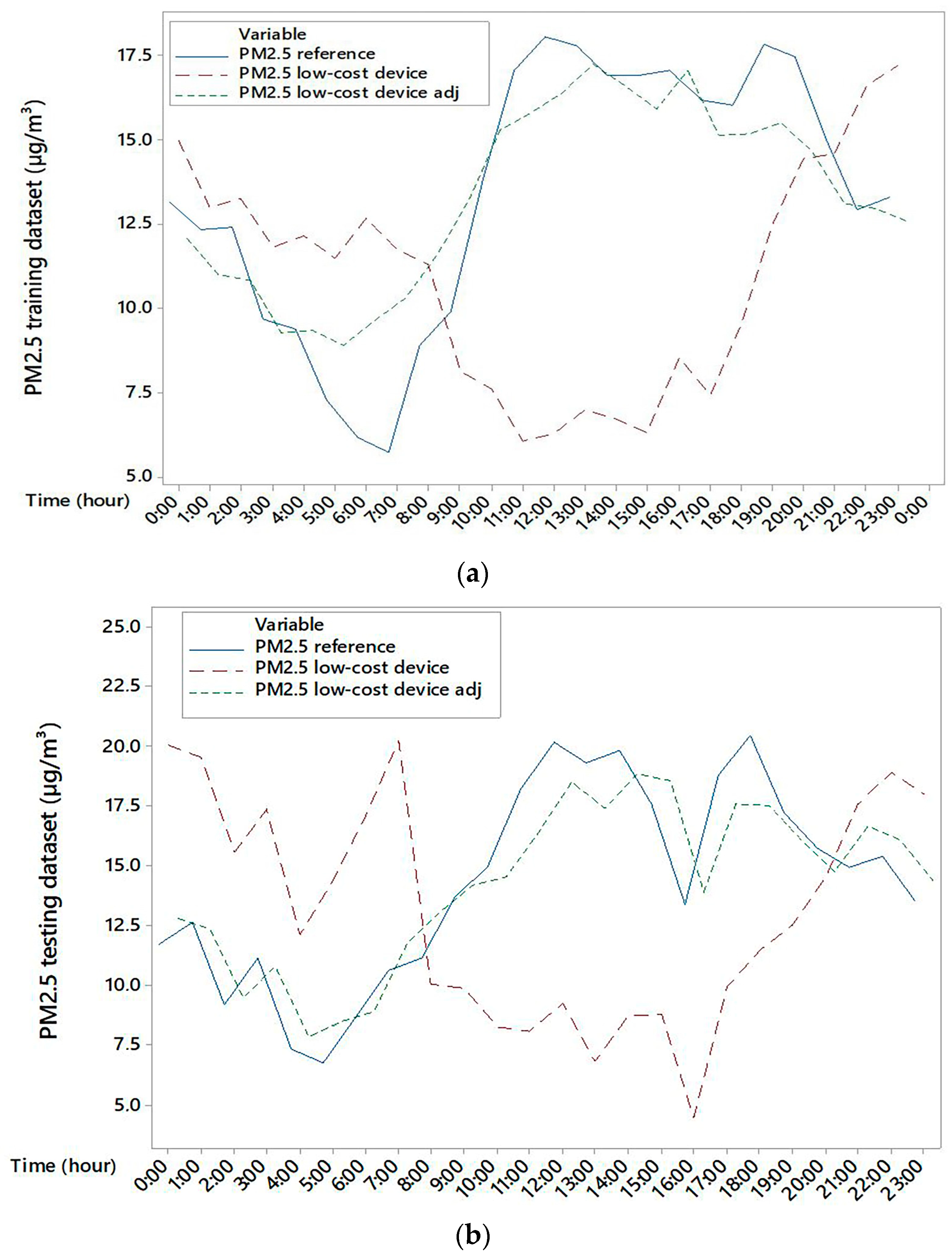 Sensors 25 04987 g006