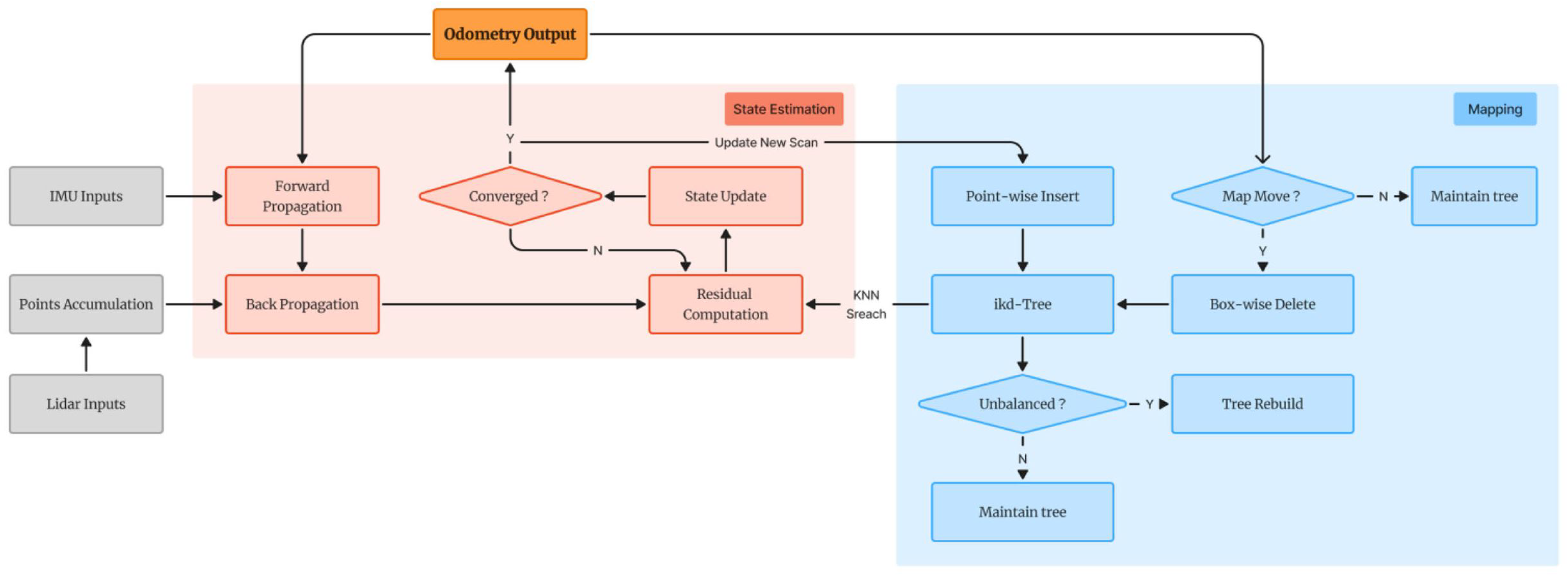 Sensors 25 04988 g001