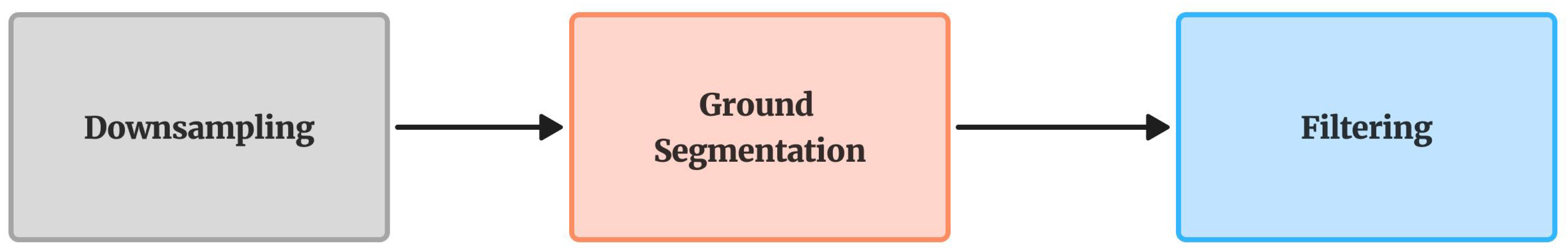 Sensors 25 04988 g003