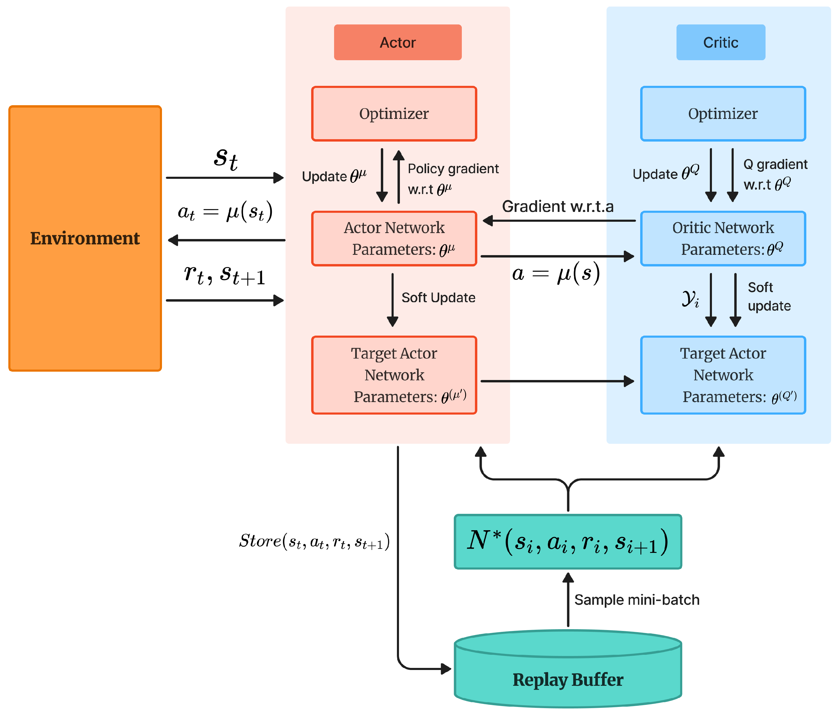 Sensors 25 04988 g004