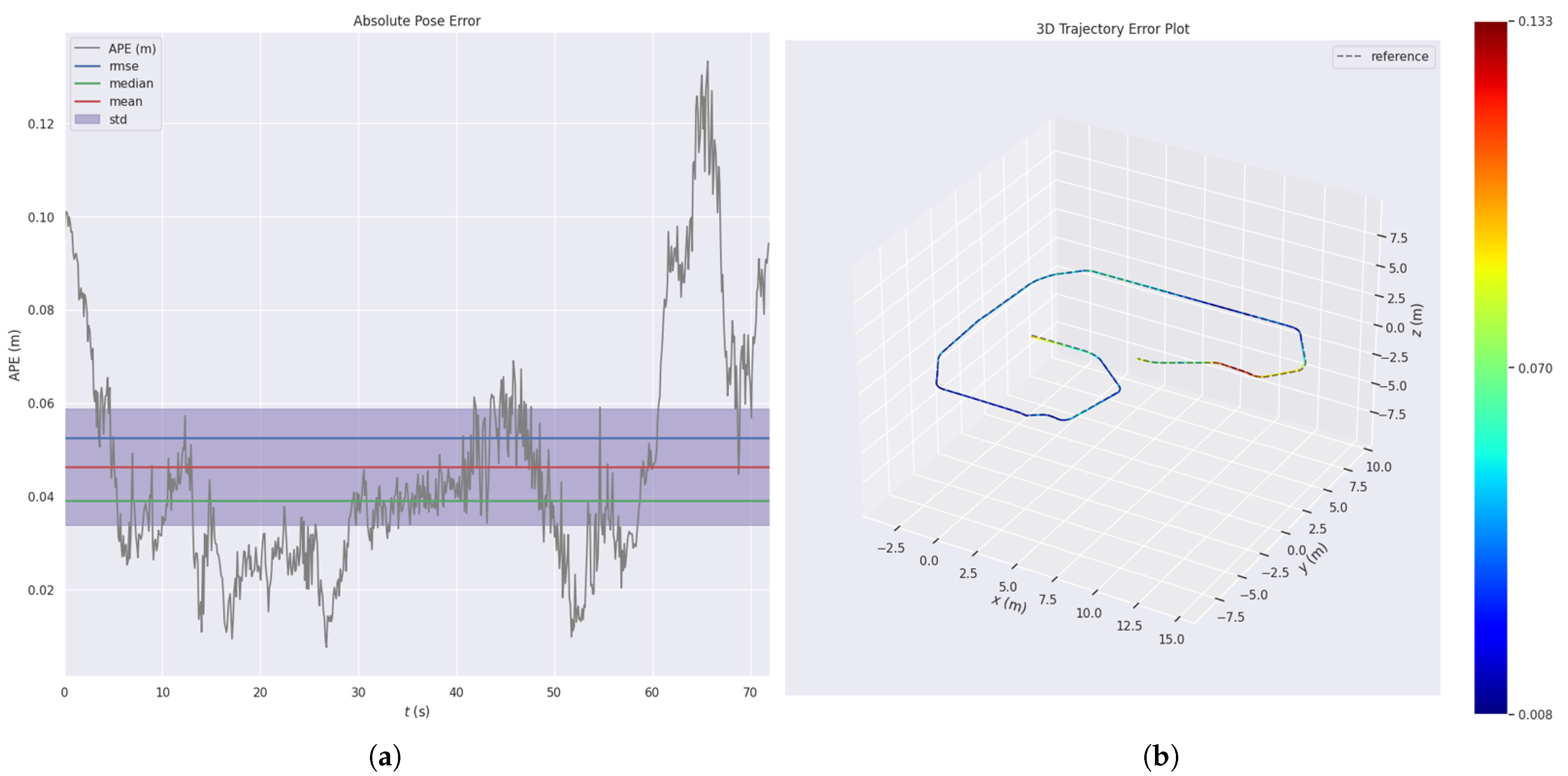 Sensors 25 04988 g008