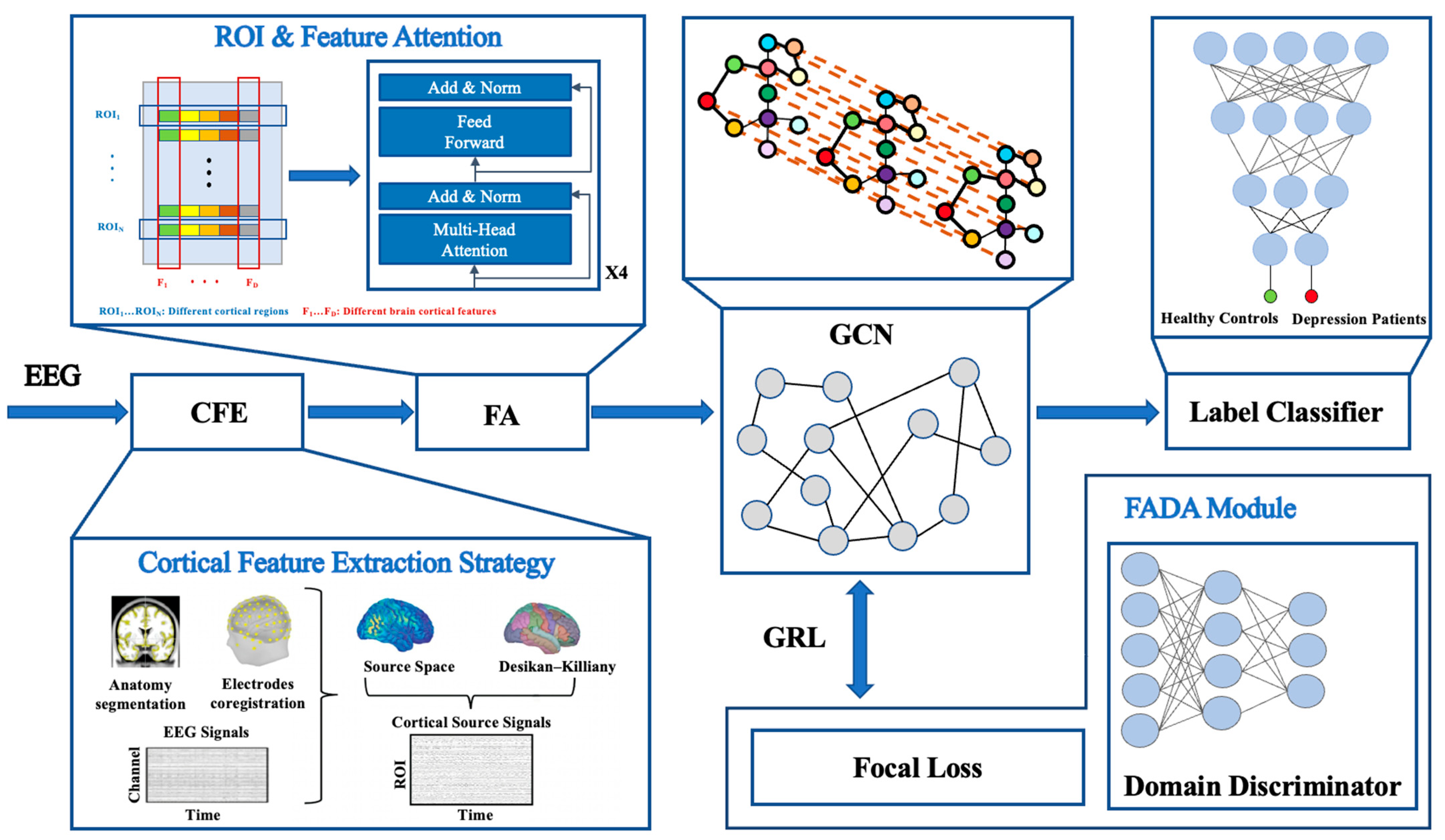 eeg 2008年 fnins-11-00506-g001.jpg