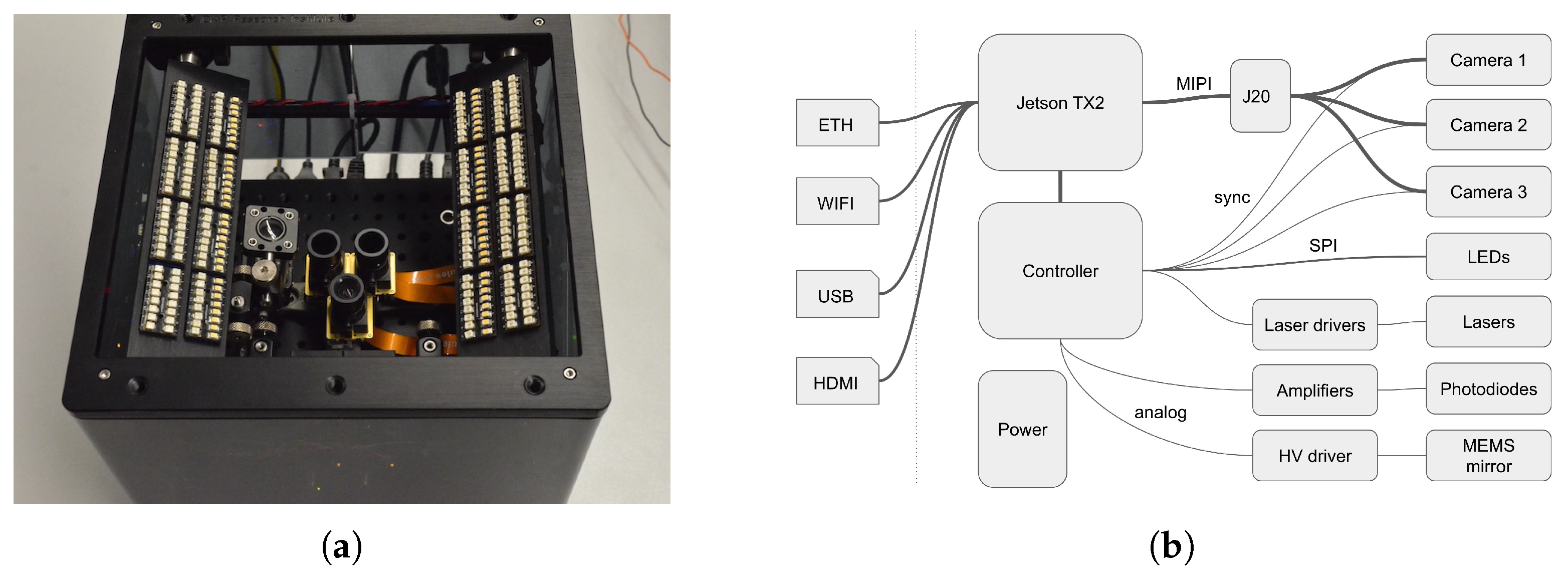 Sensors 25 04990 g002