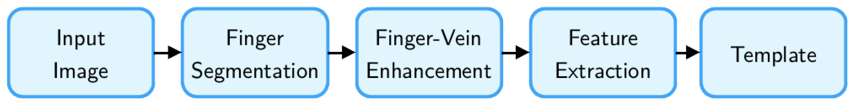 Sensors 25 04990 g006