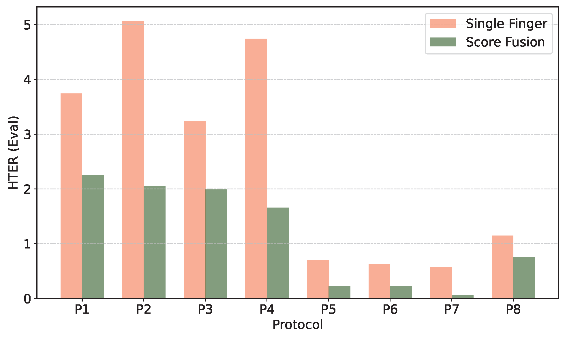 Sensors 25 04990 g008