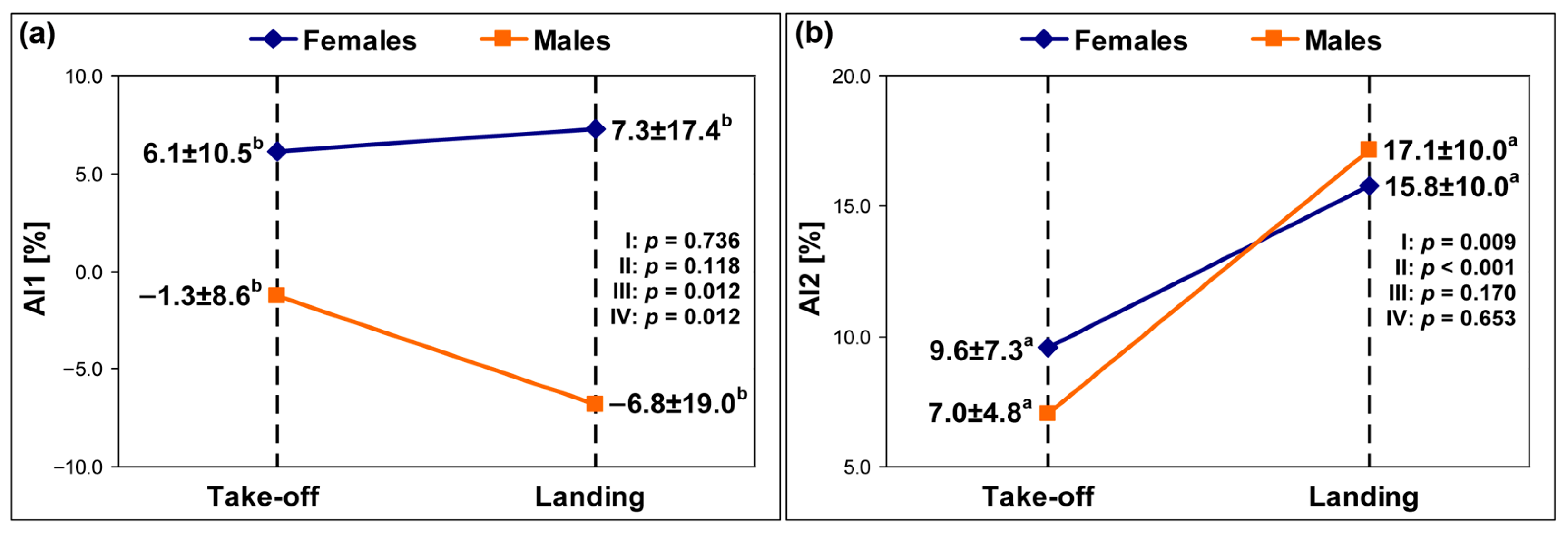 Sensors 25 04995 g002 Sensors 25 04995 g002