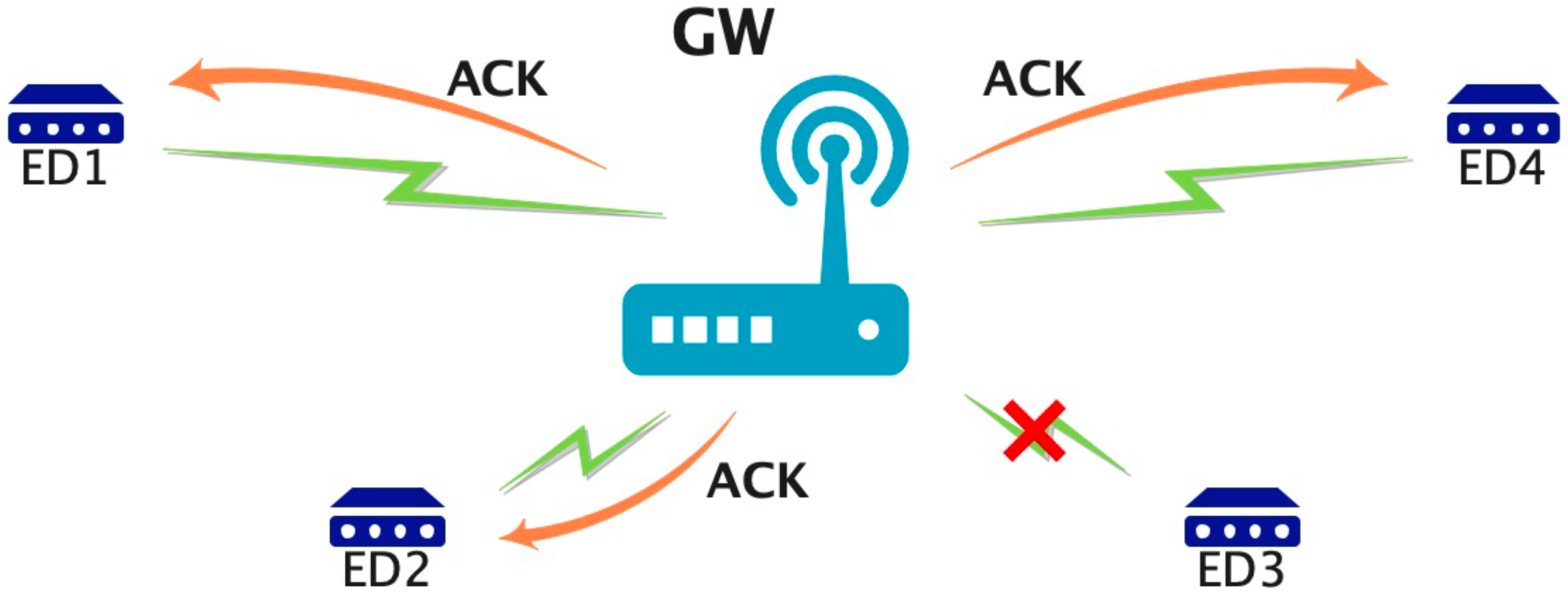 Sensors 25 04996 g001