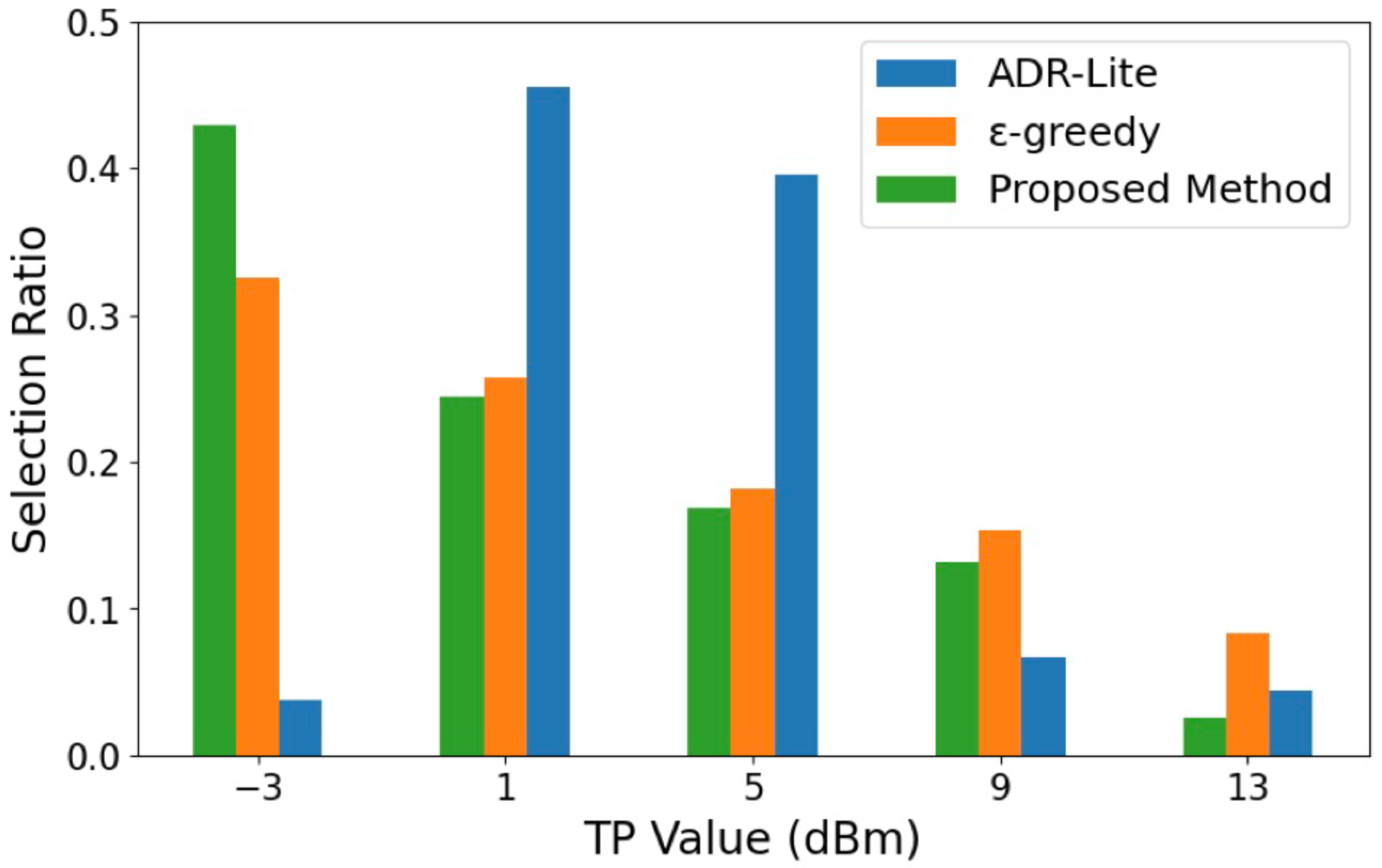 Sensors 25 04996 g003