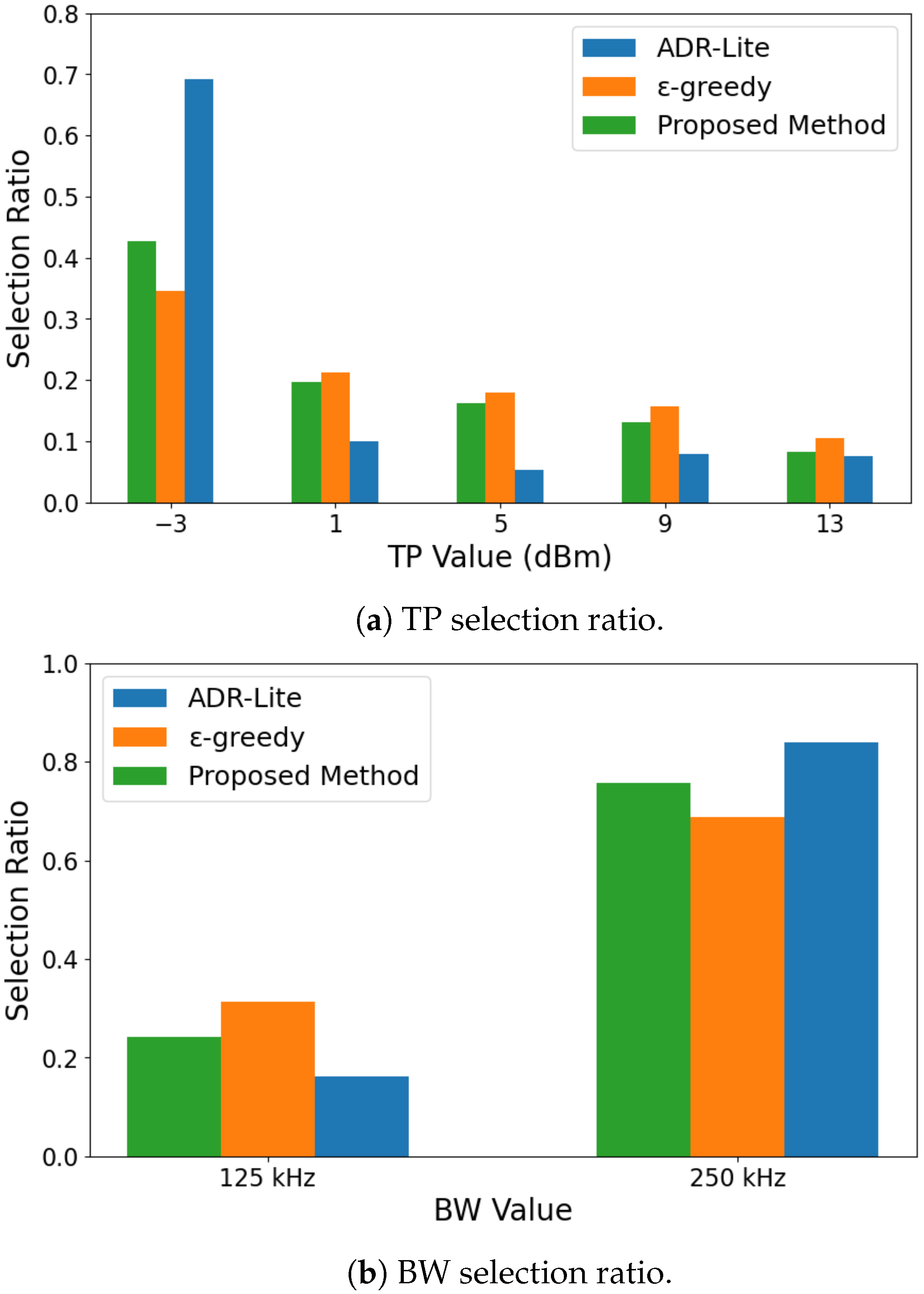 Sensors 25 04996 g011