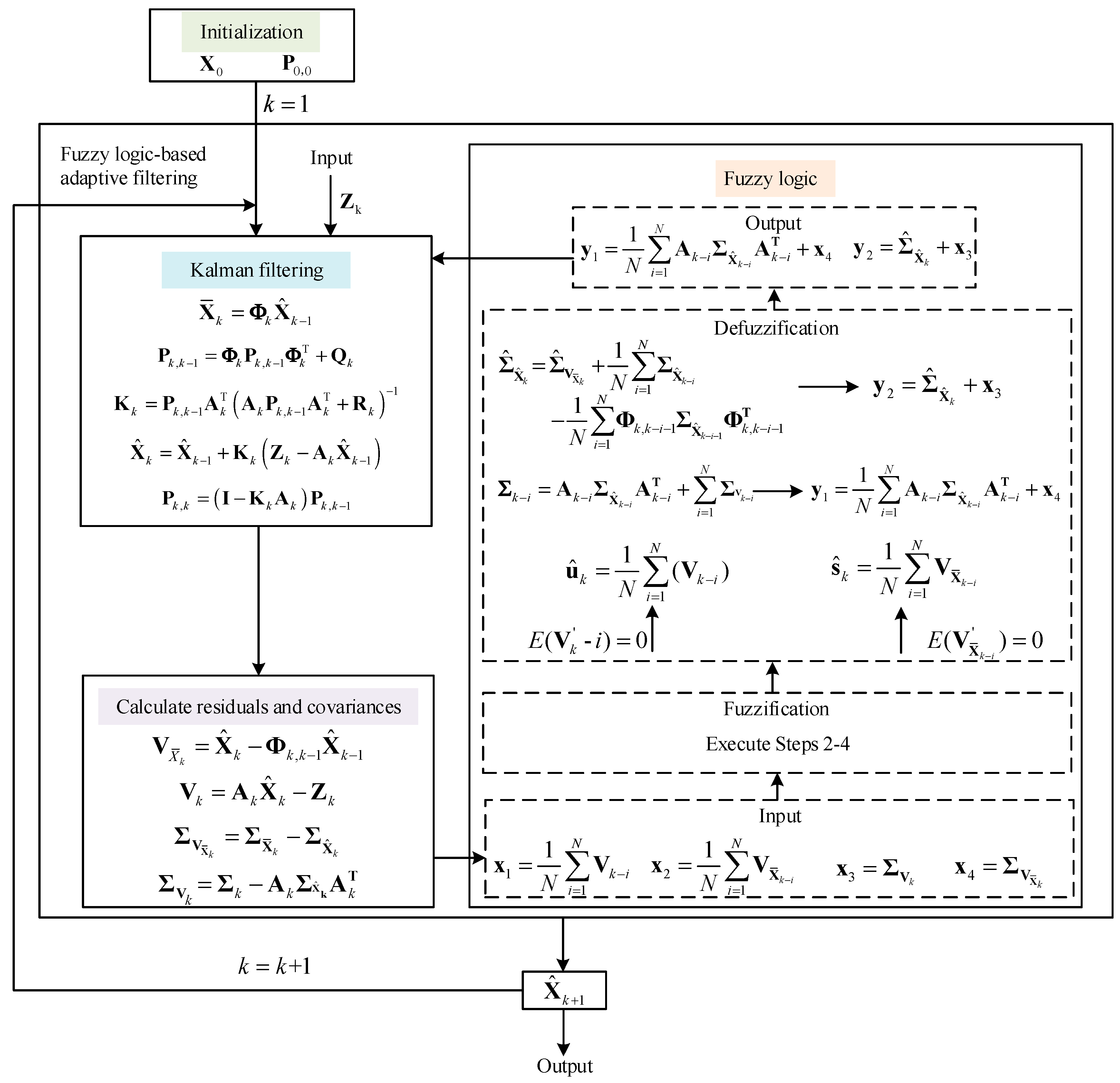 Sensors 25 04998 g002