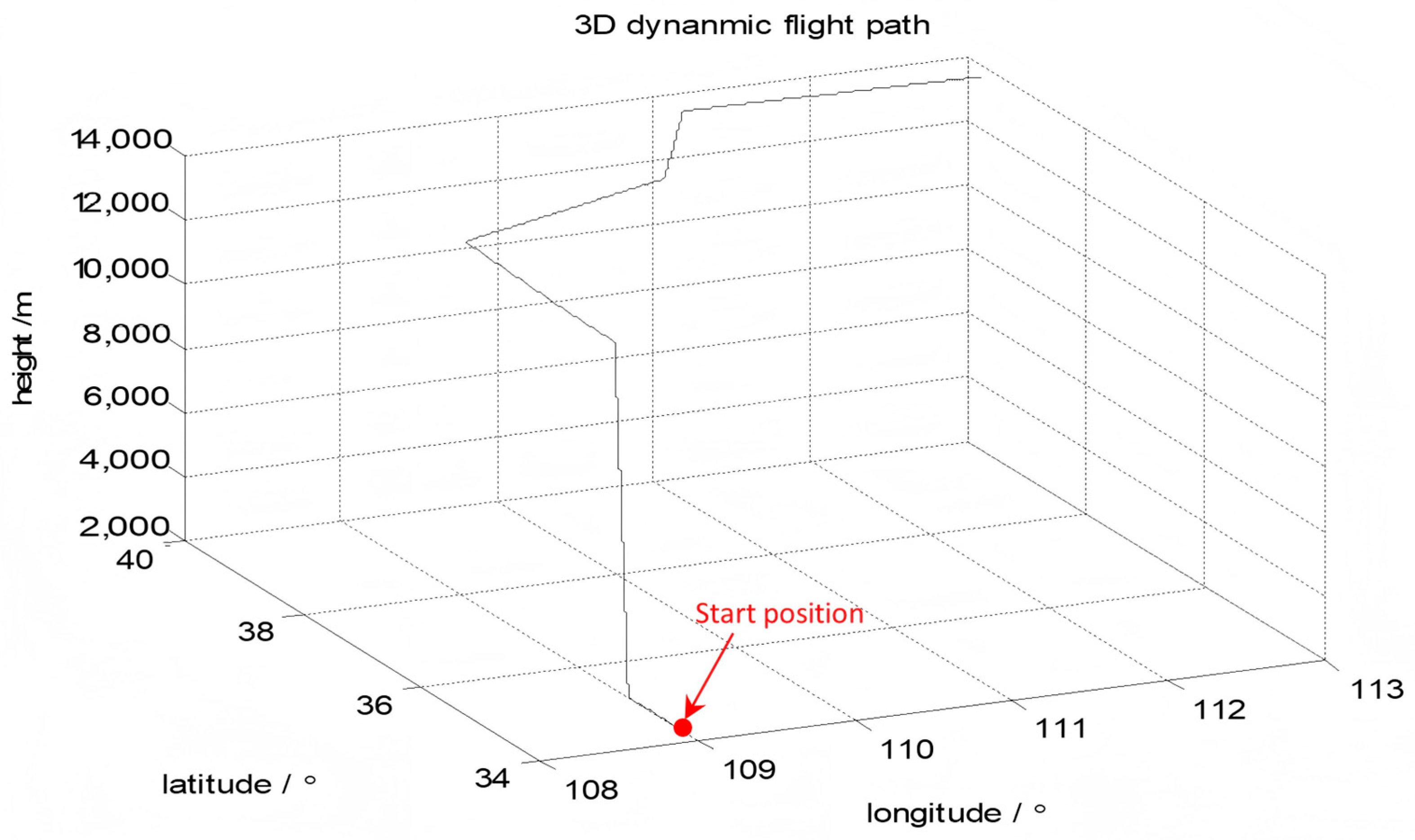 Sensors 25 04998 g007