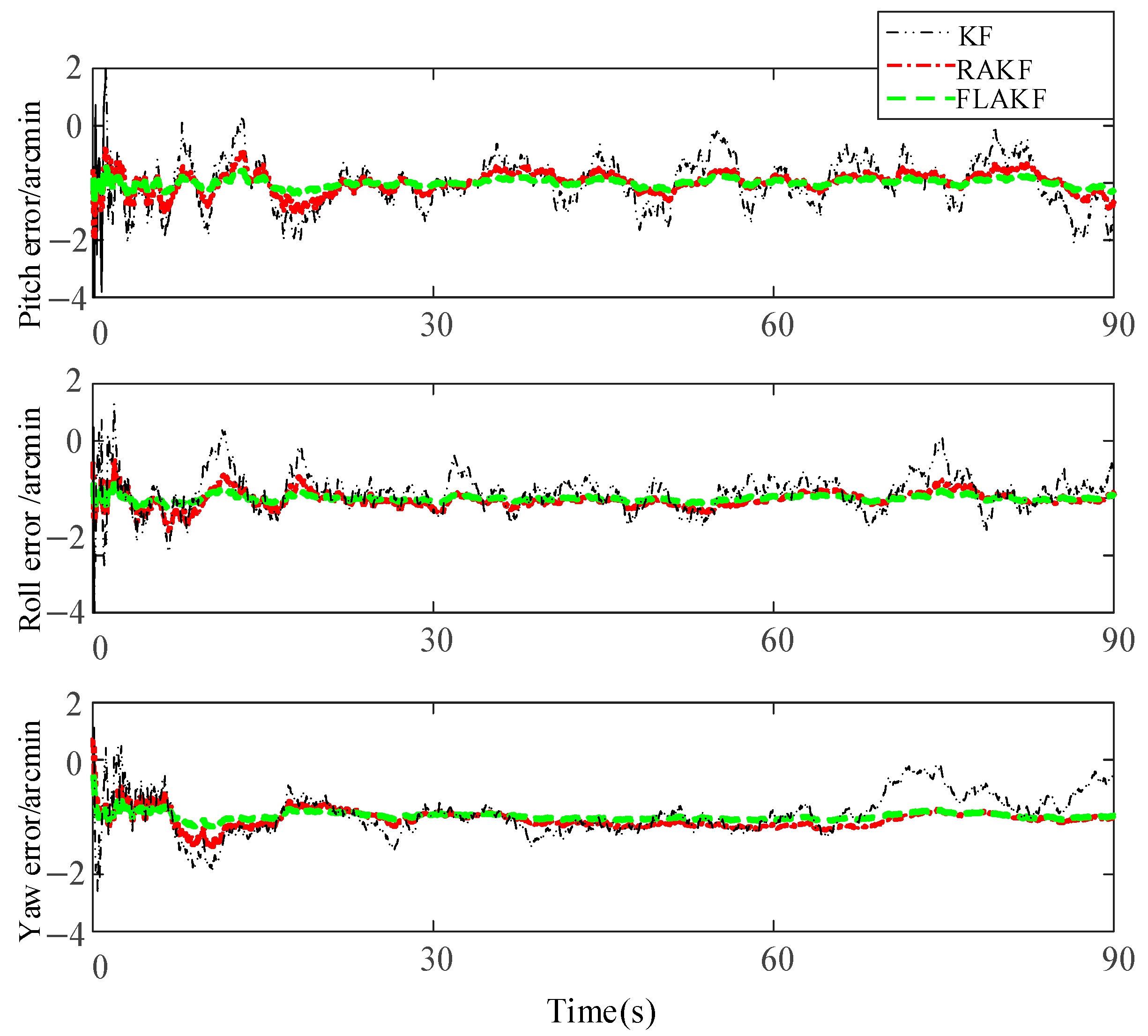 Sensors 25 04998 g008