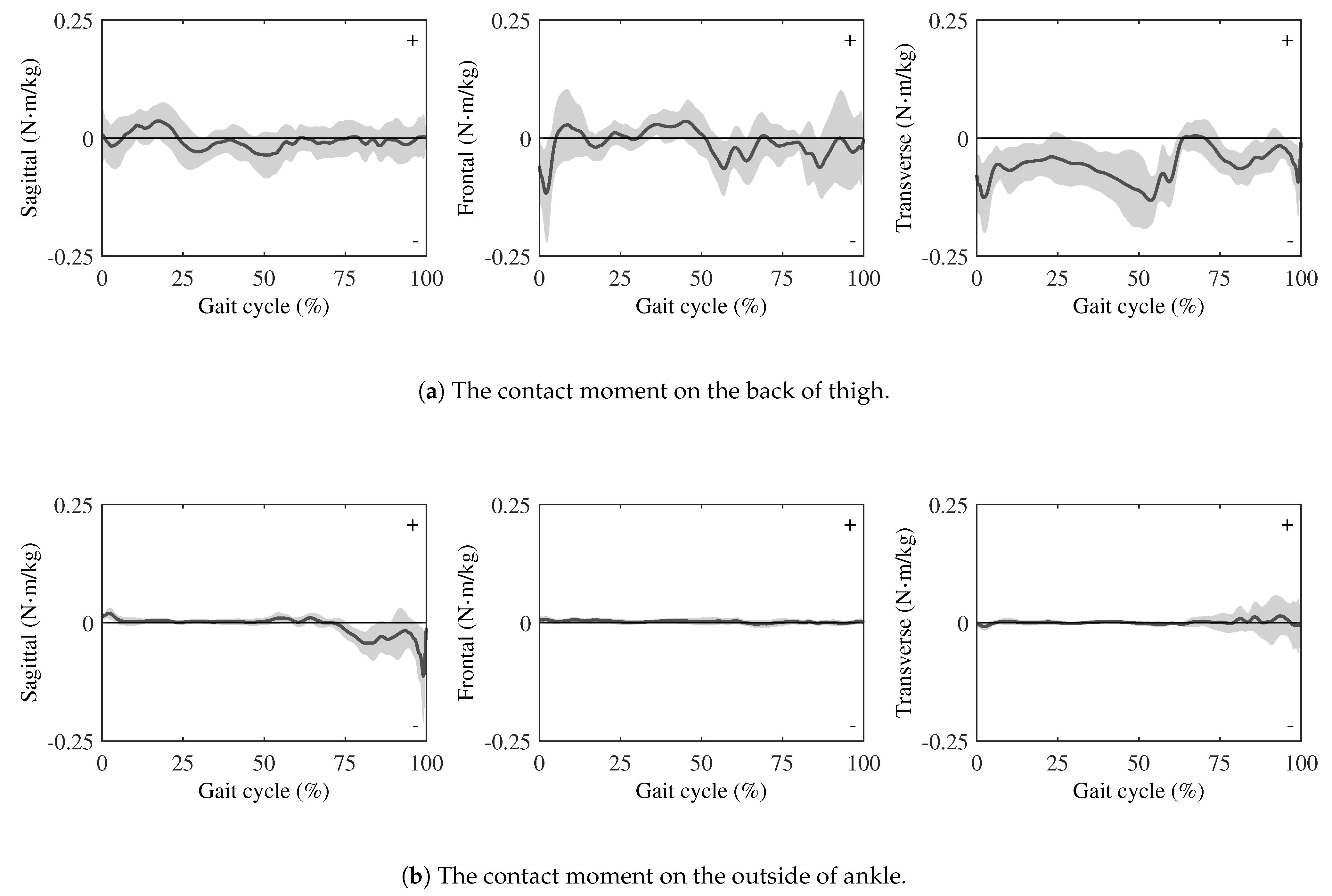 Sensors 25 04999 g005