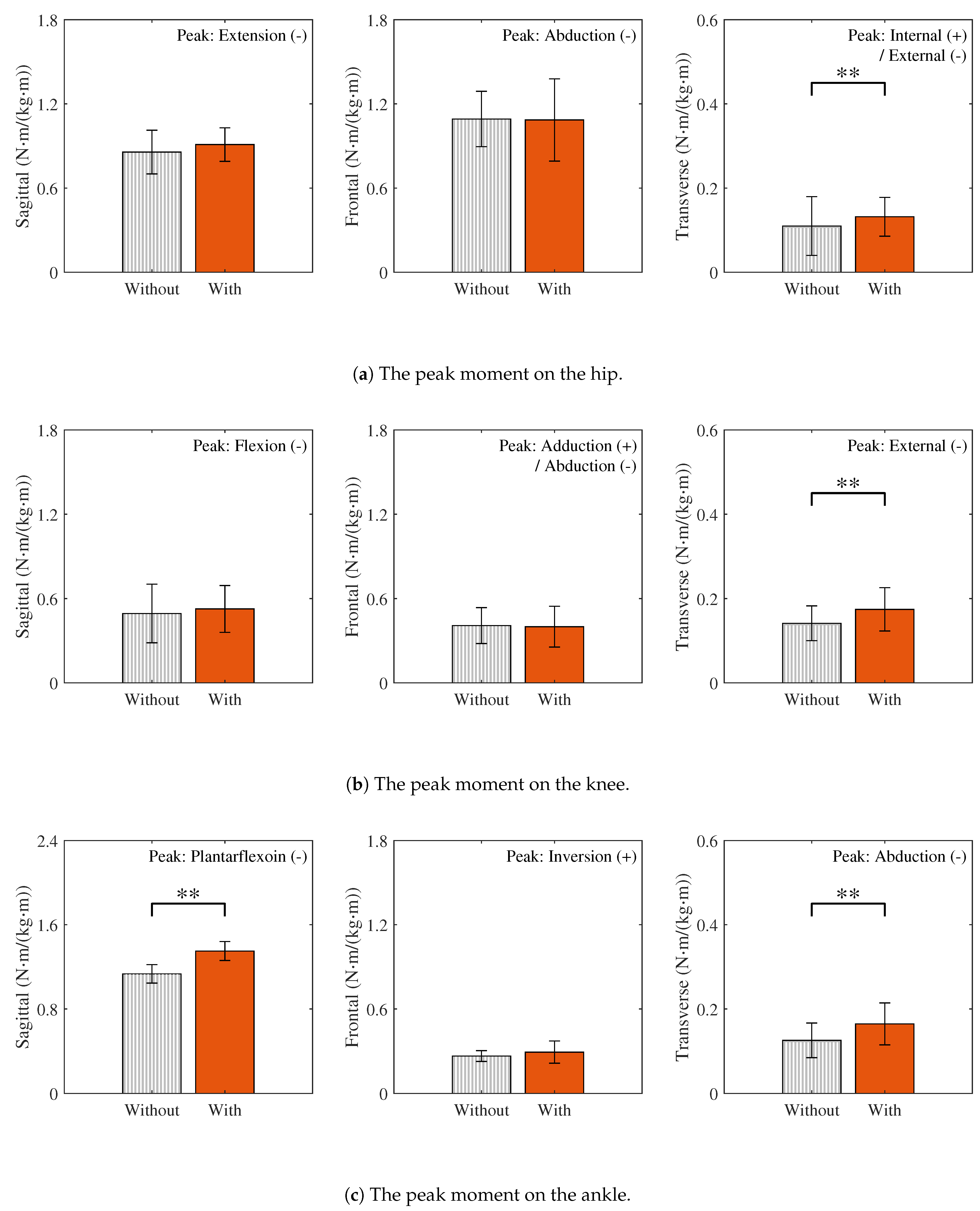 Sensors 25 04999 g007