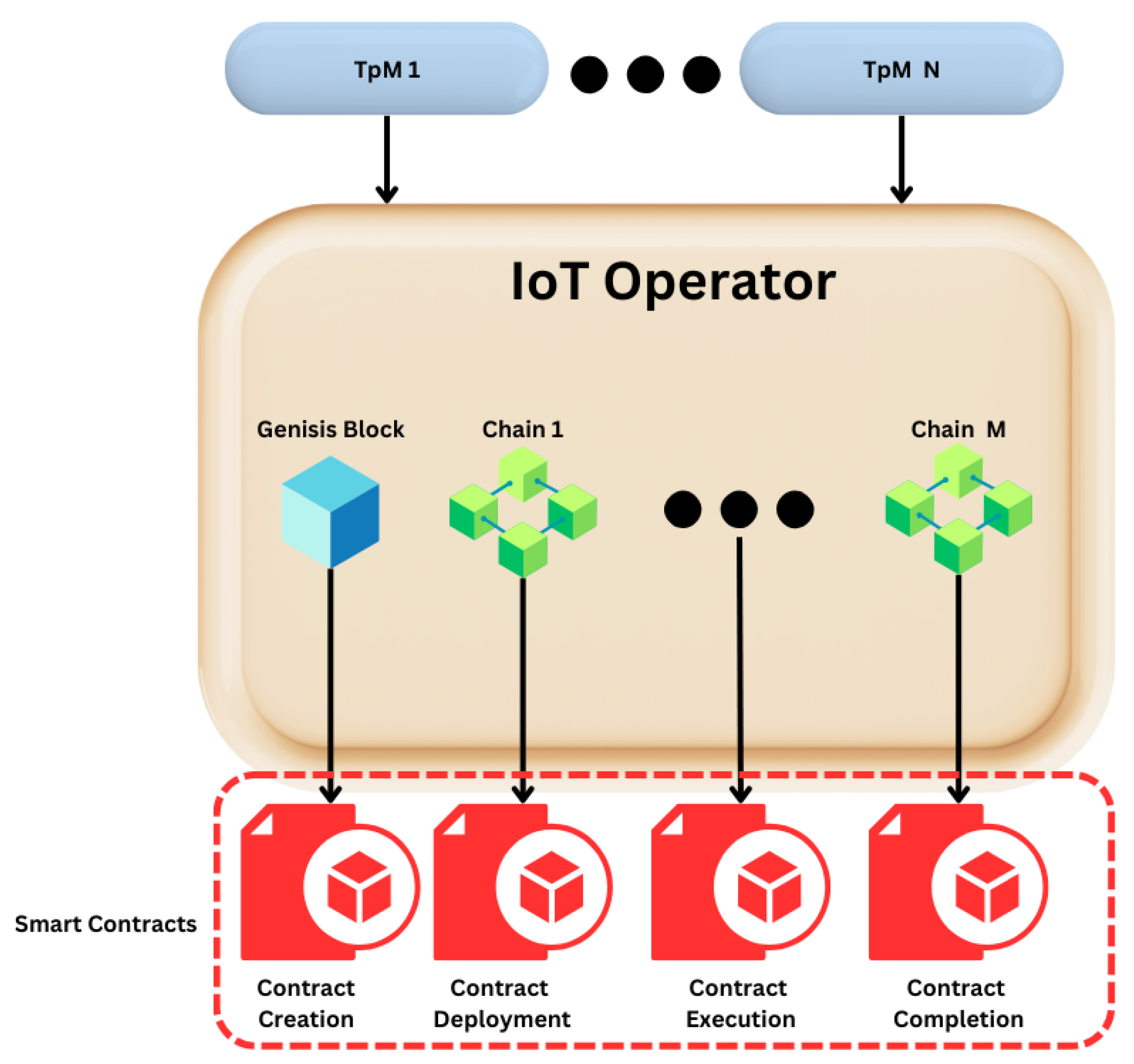 Sensors 25 05001 g002