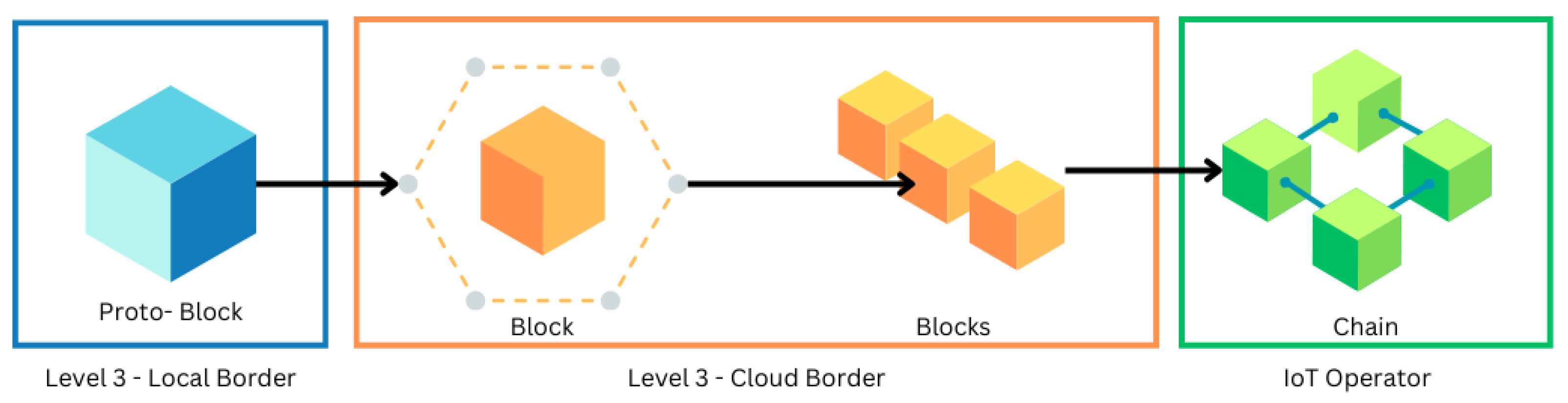 Sensors 25 05001 g004