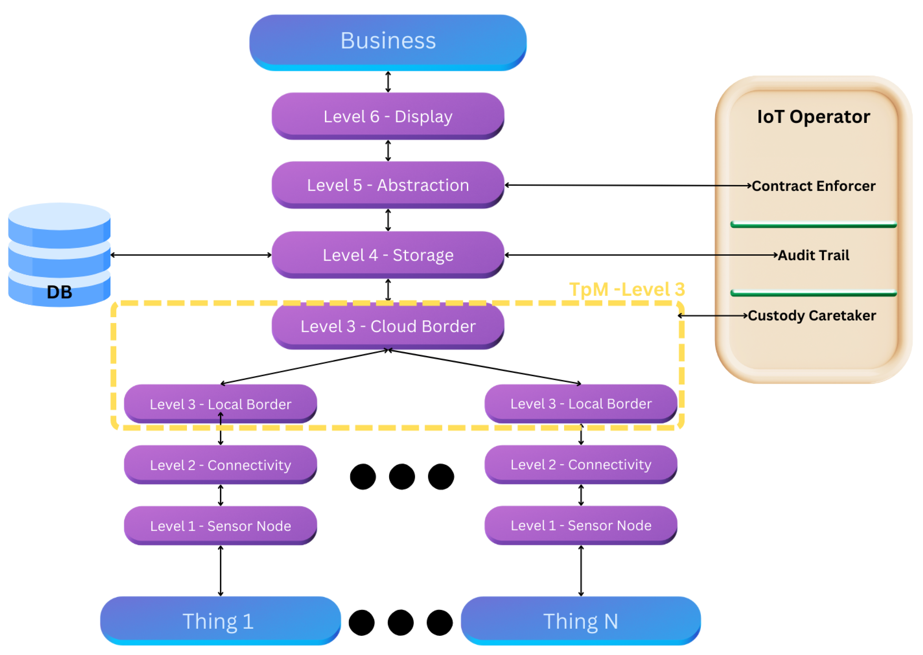 Sensors 25 05001 g005