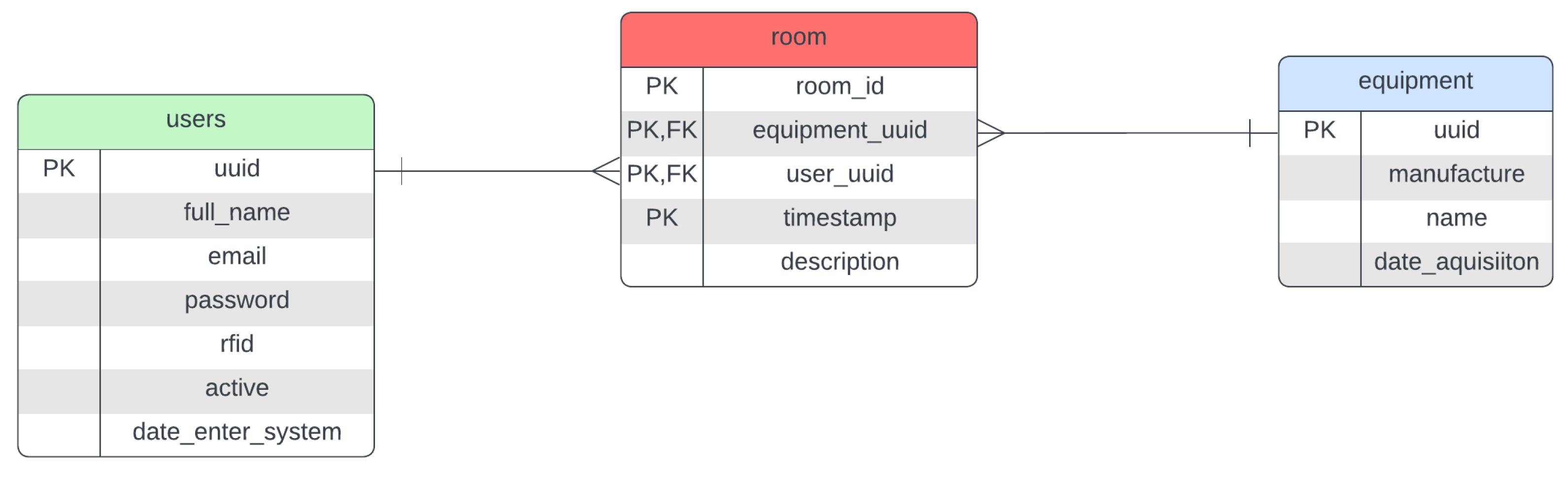 Sensors 25 05001 g006