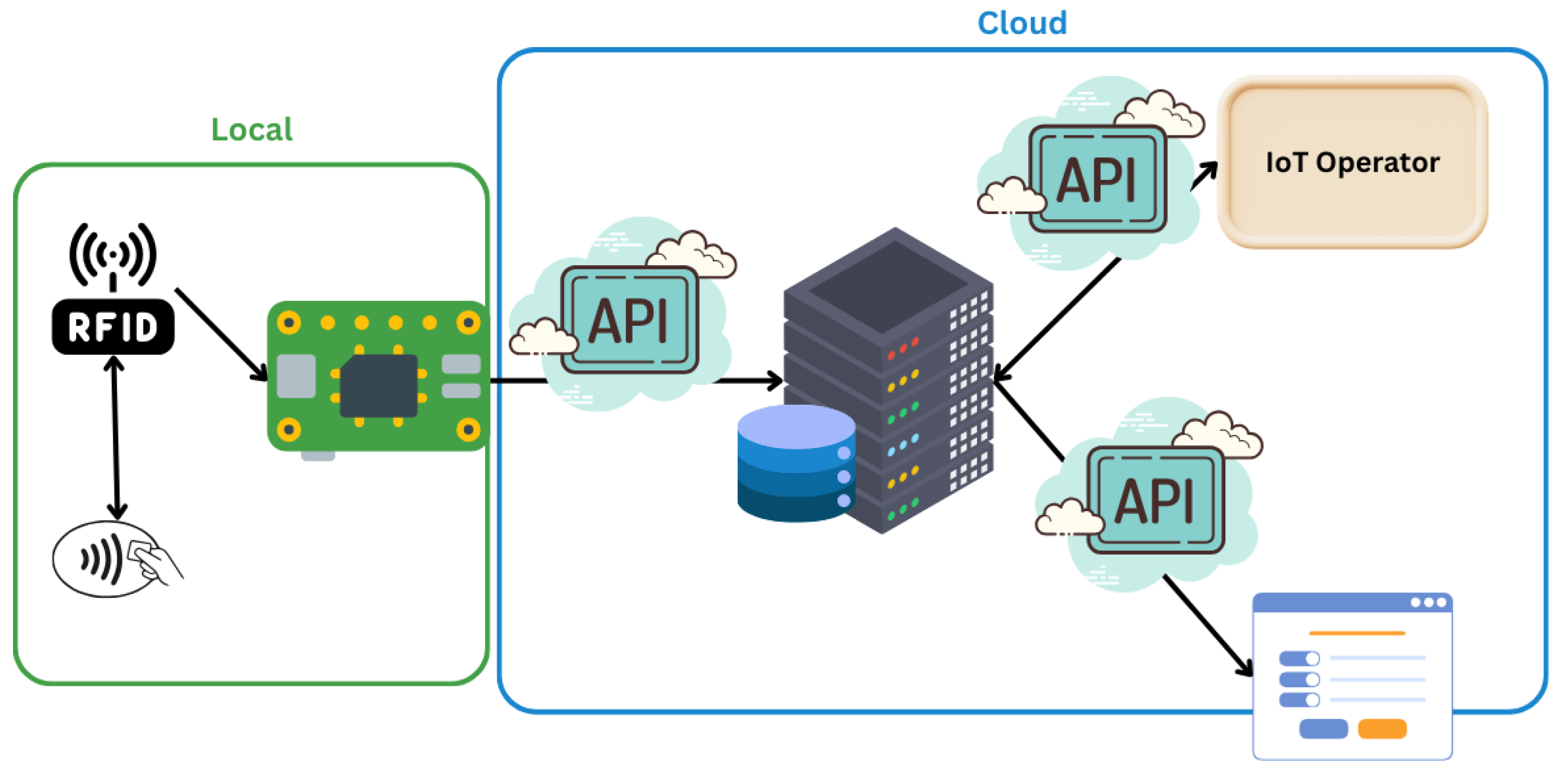Sensors 25 05001 g010