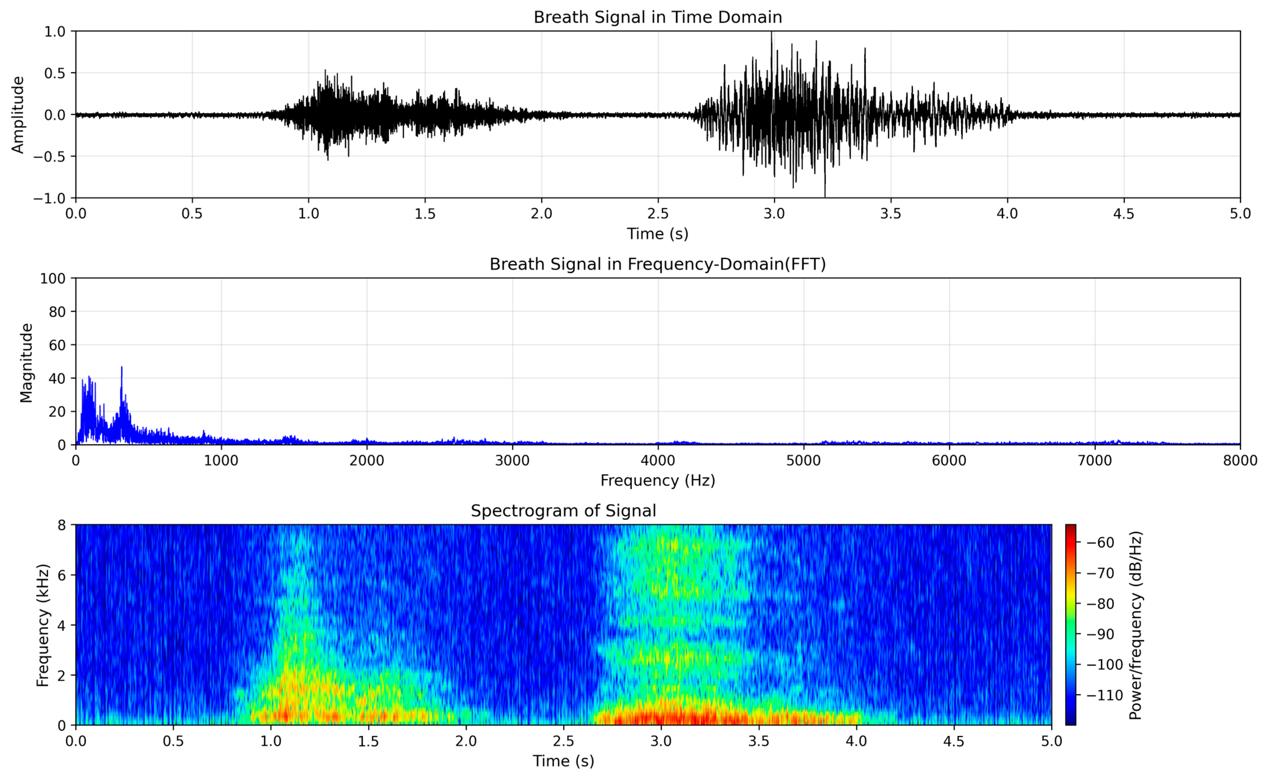 Sensors 25 05002 g001
