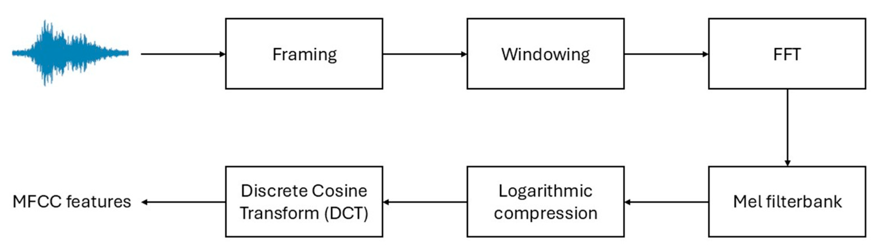 Sensors 25 05002 g002