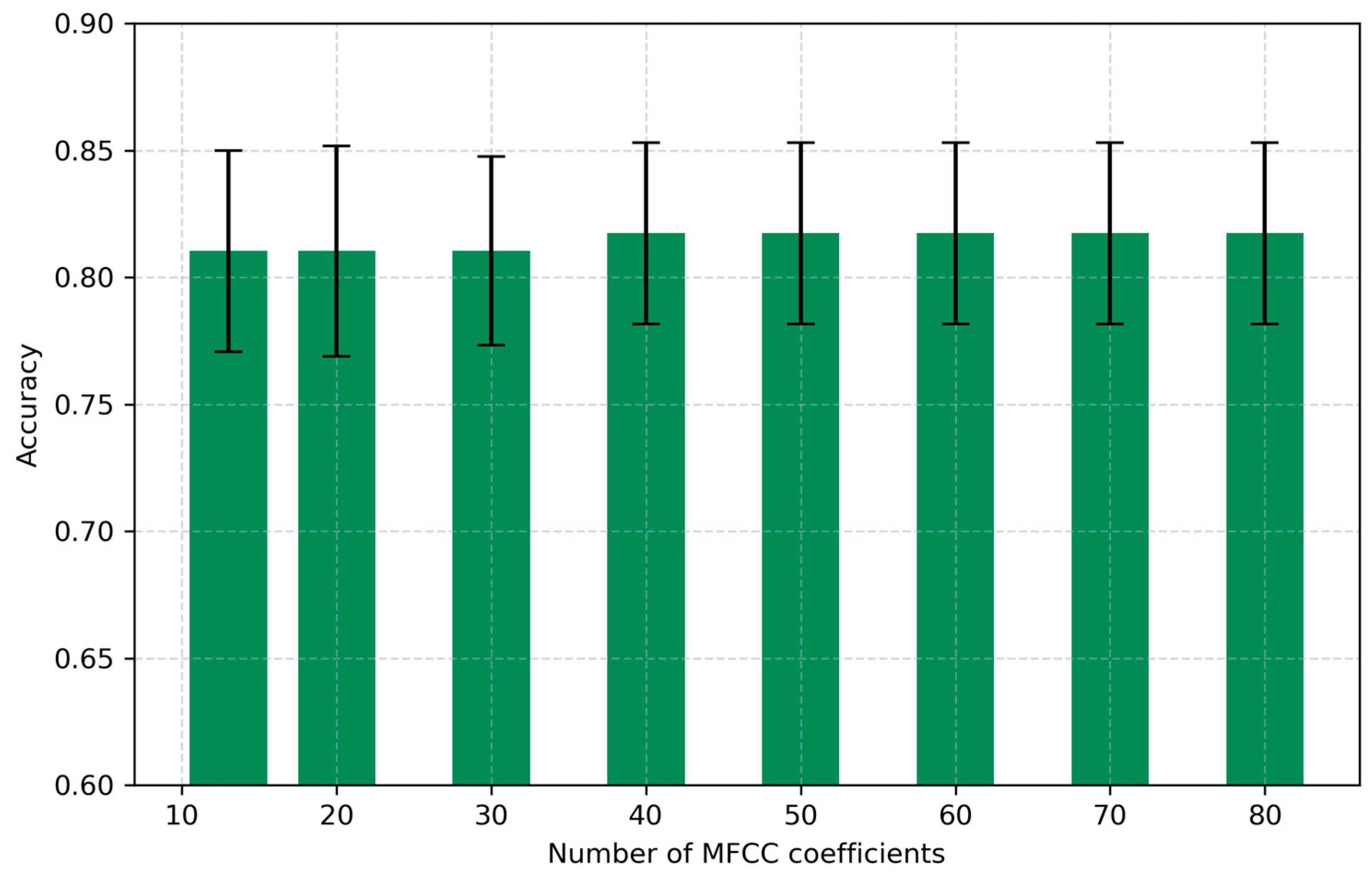 Sensors 25 05002 g003