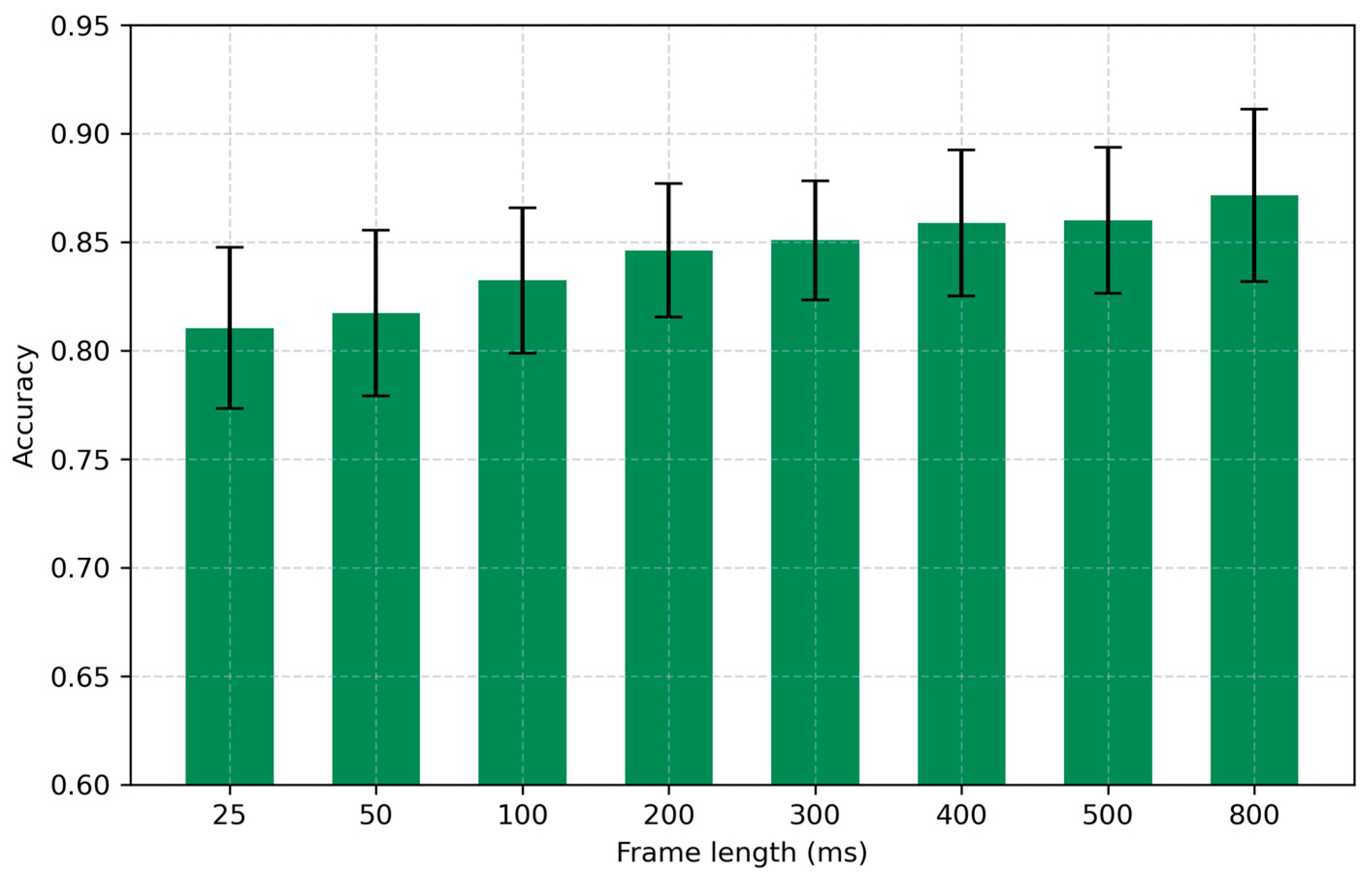 Sensors 25 05002 g004