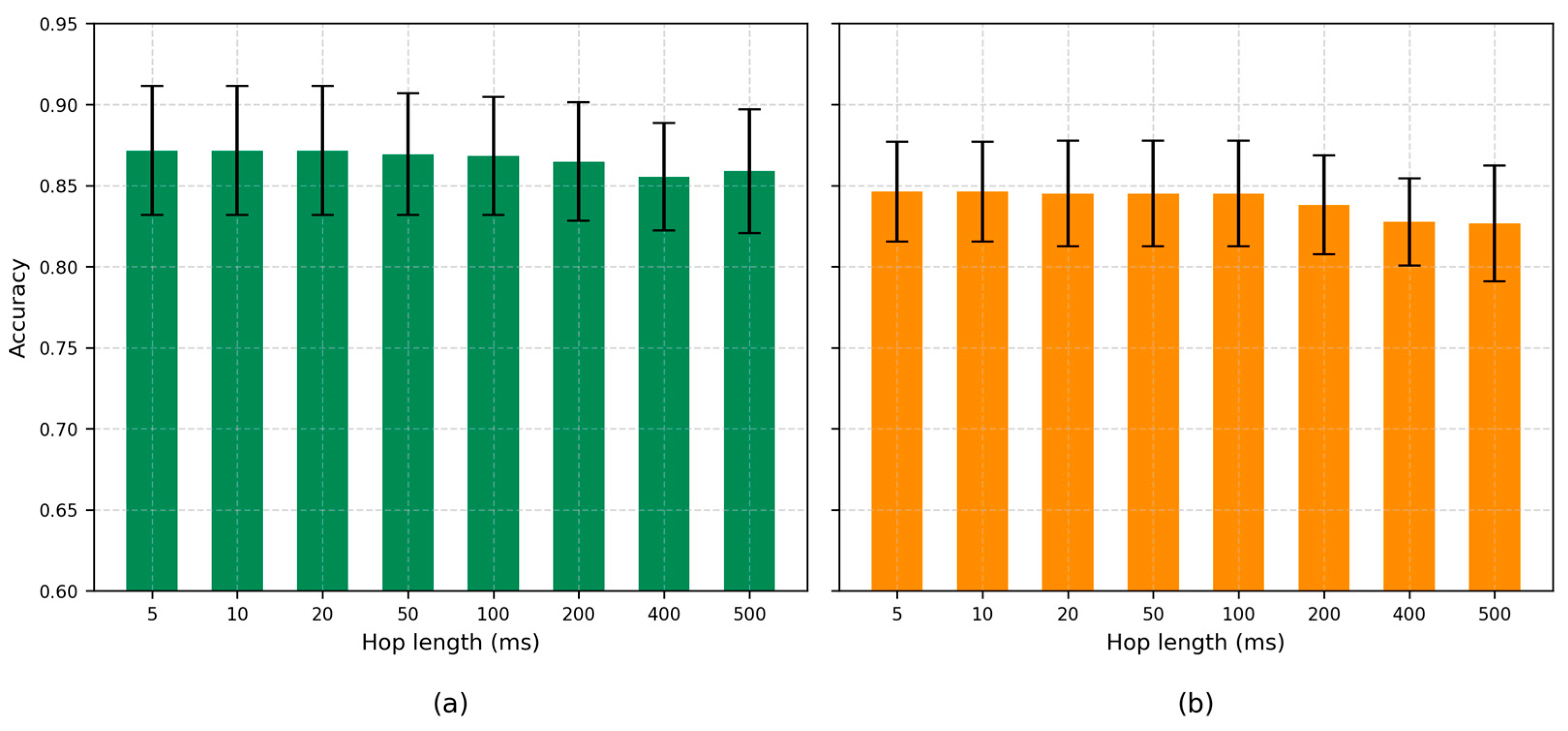Sensors 25 05002 g005