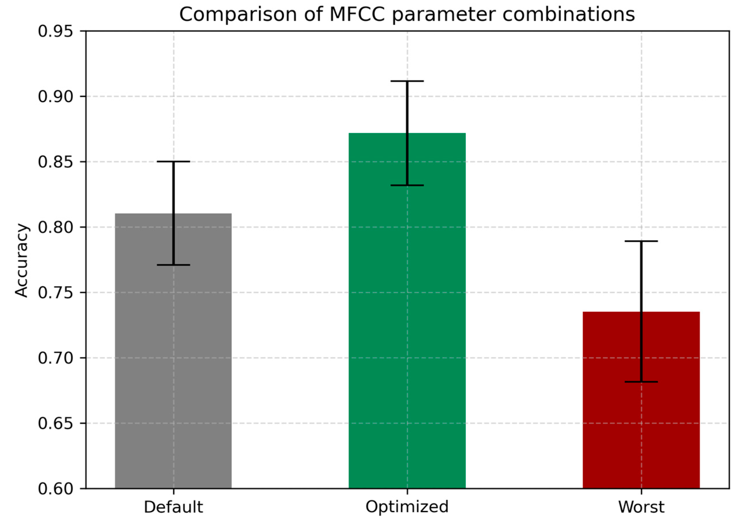 Sensors 25 05002 g006