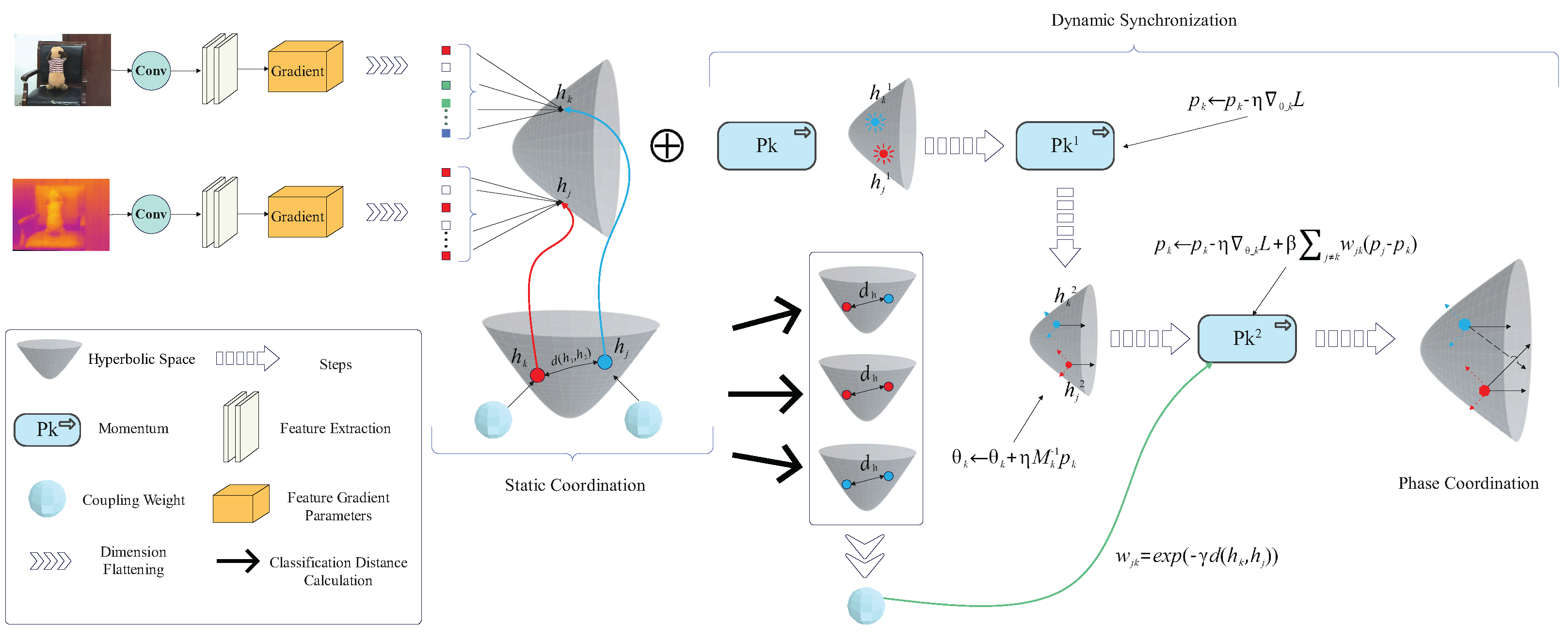 Sensors 25 05003 g001