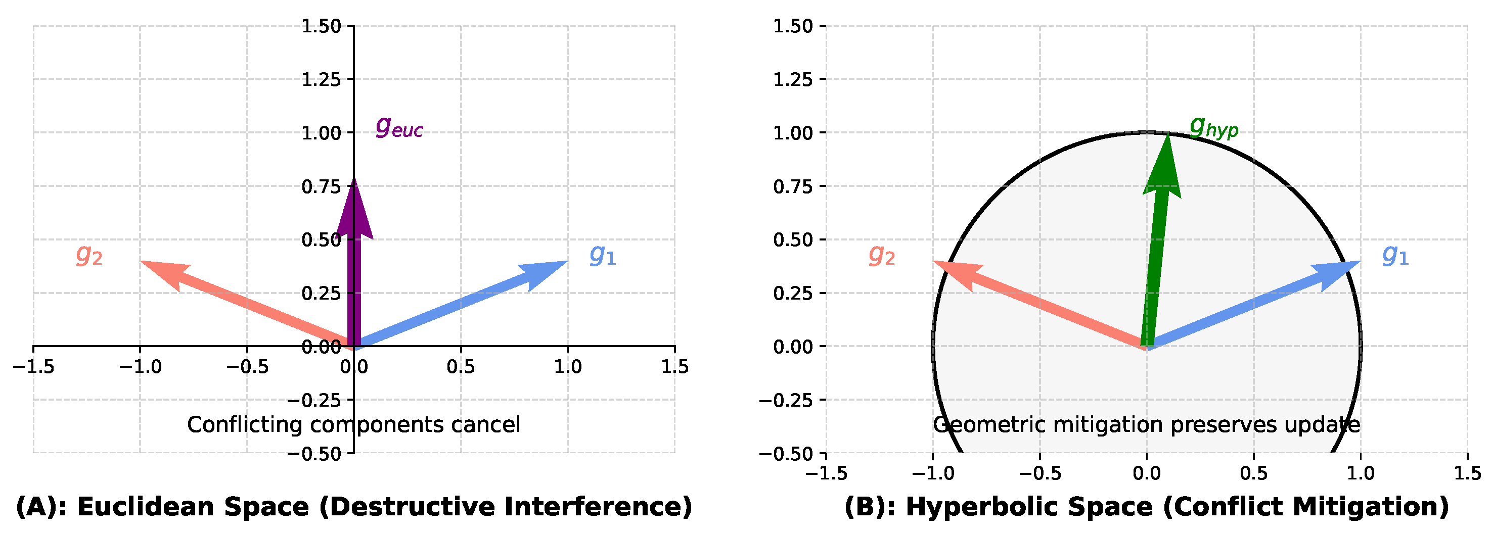 Sensors 25 05003 g004