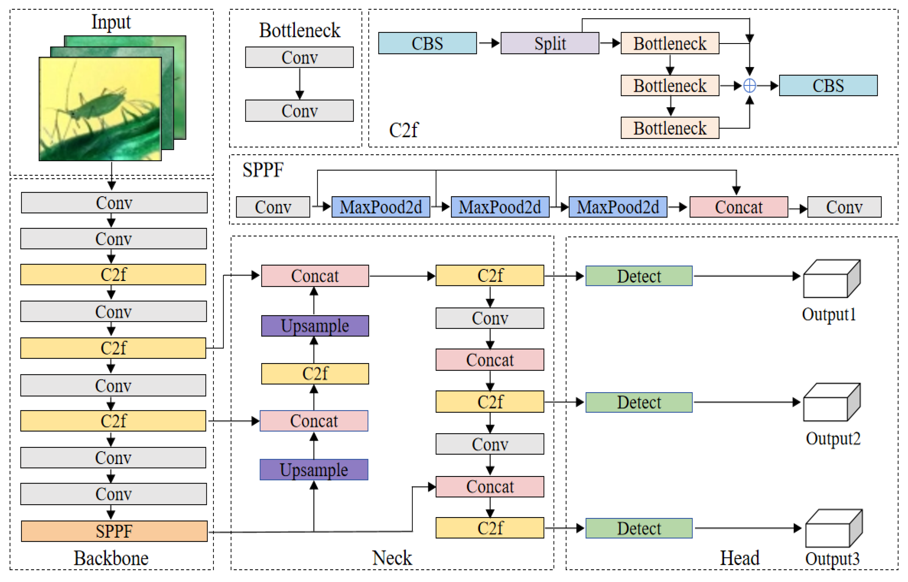 Sensors 25 05004 g002