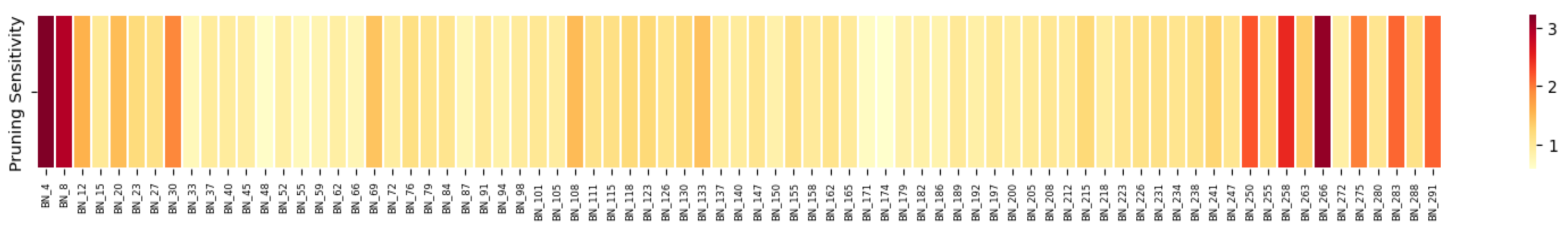 Sensors 25 05004 g003
