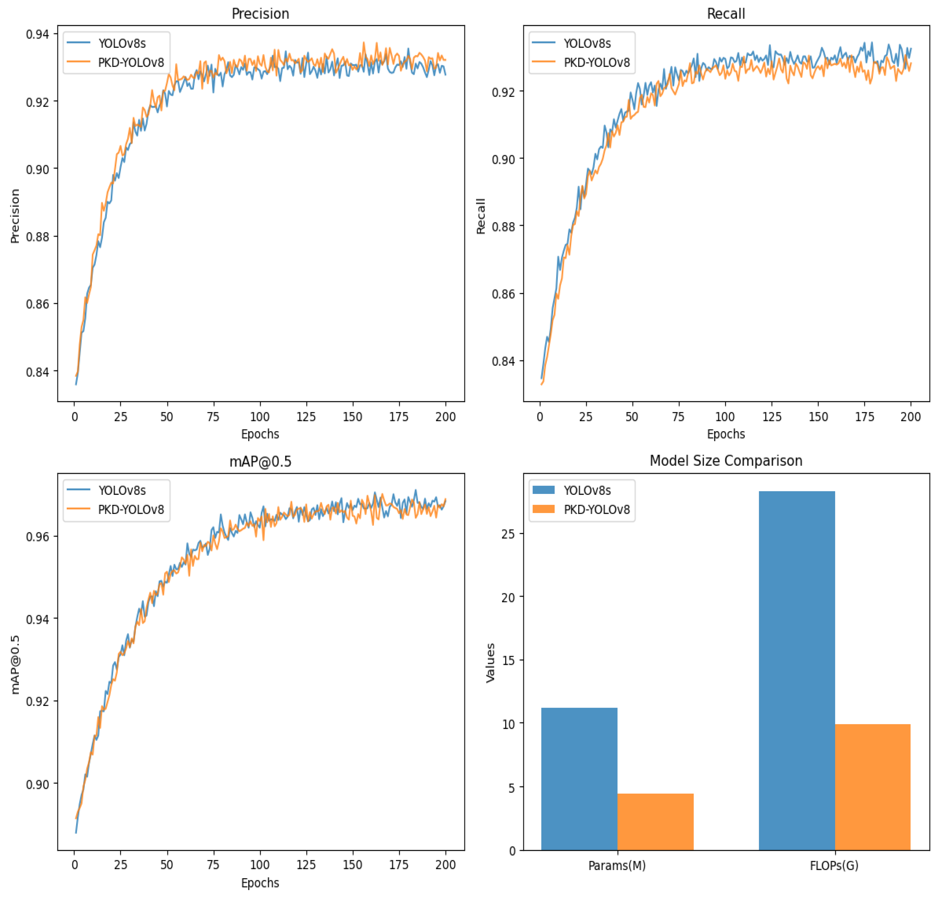 Sensors 25 05004 g007