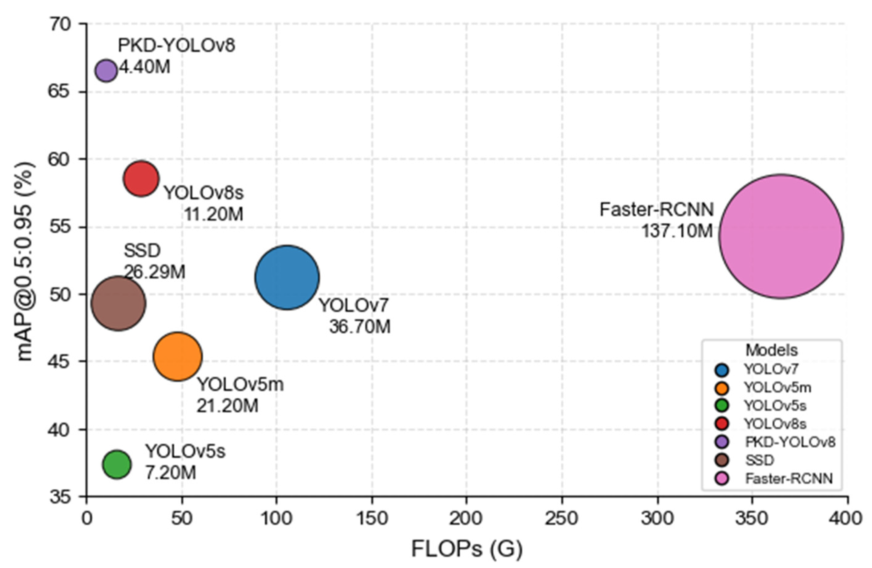 Sensors 25 05004 g008