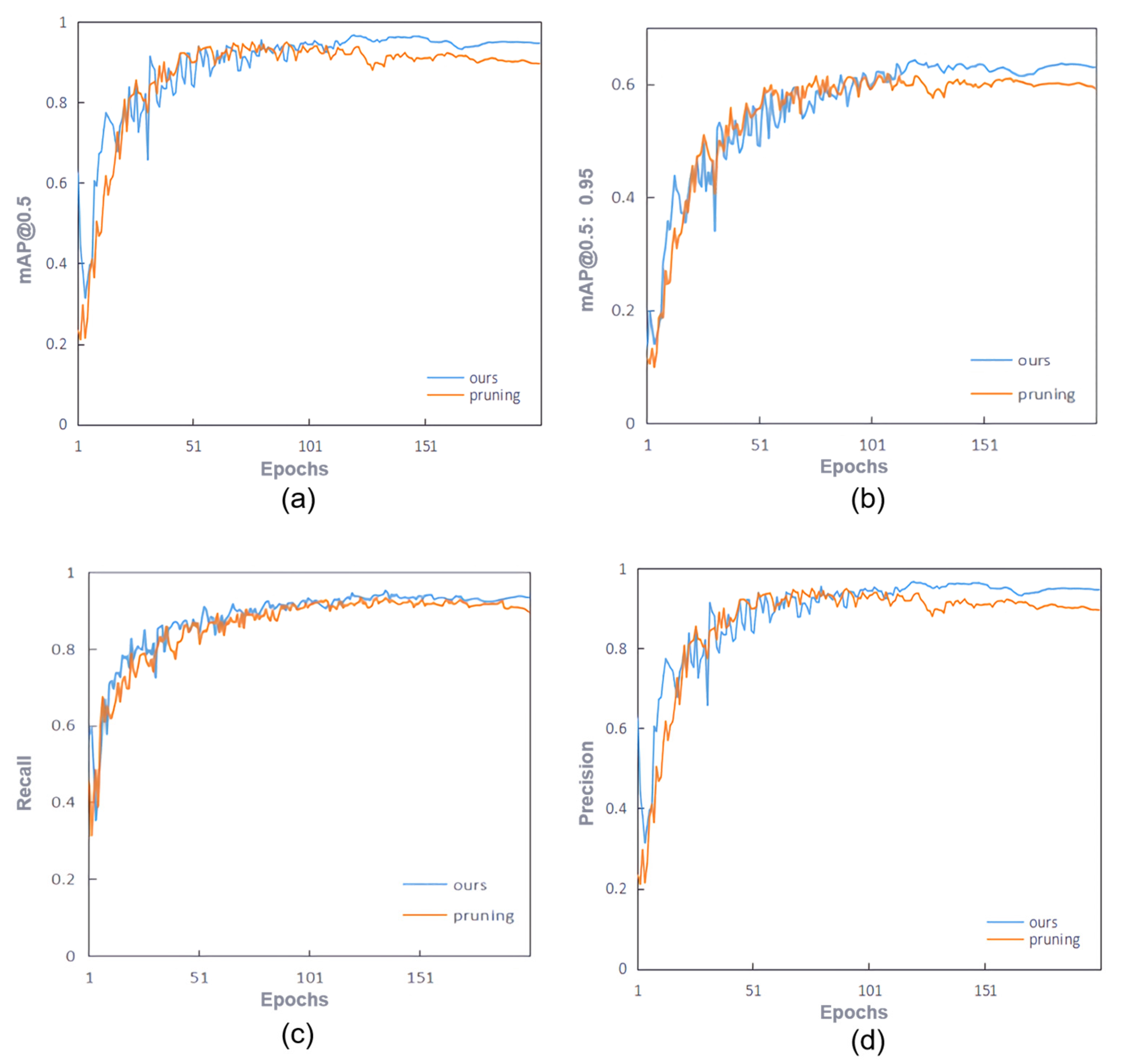 Sensors 25 05004 g010