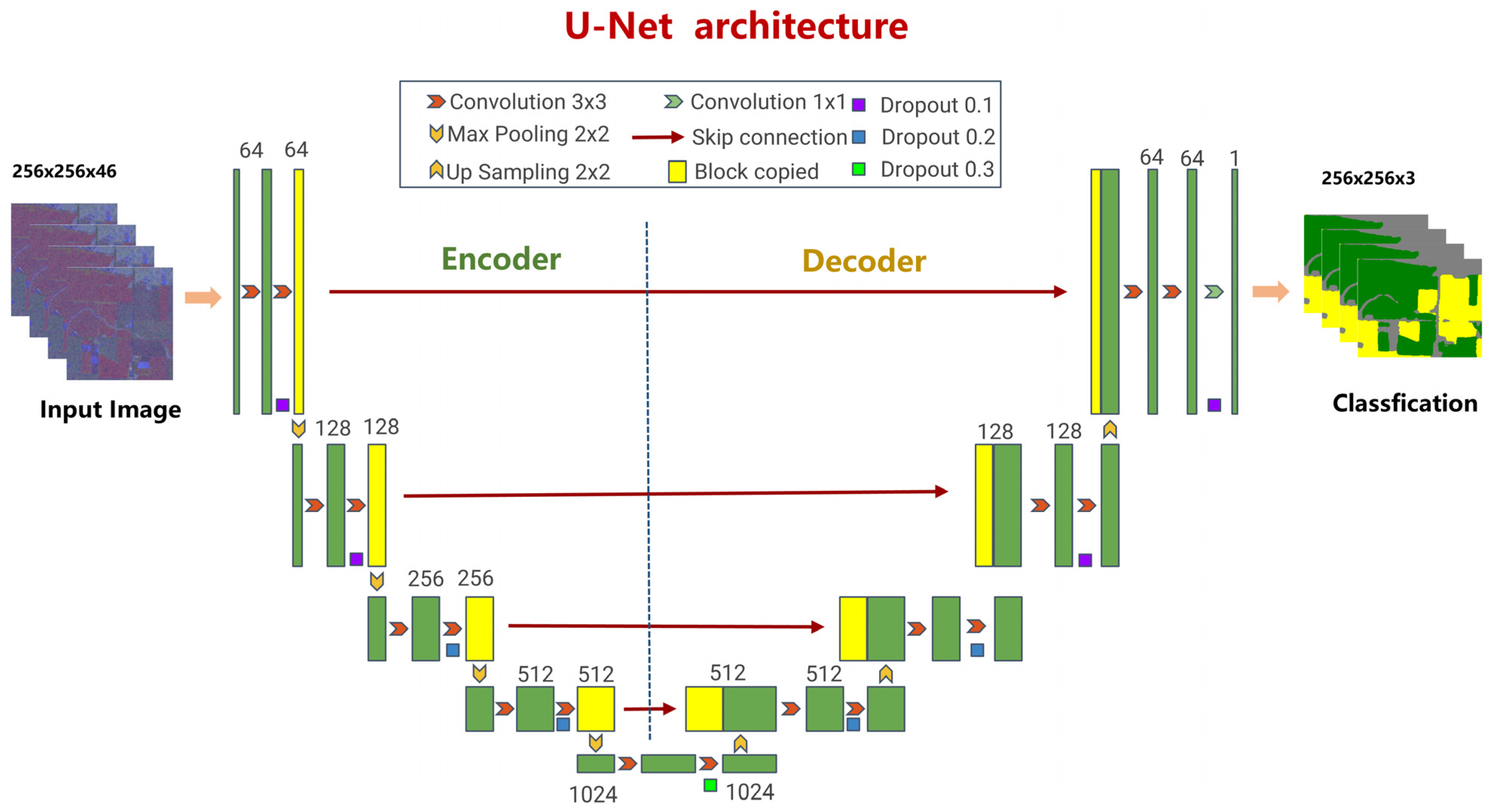 Sensors 25 05005 g003