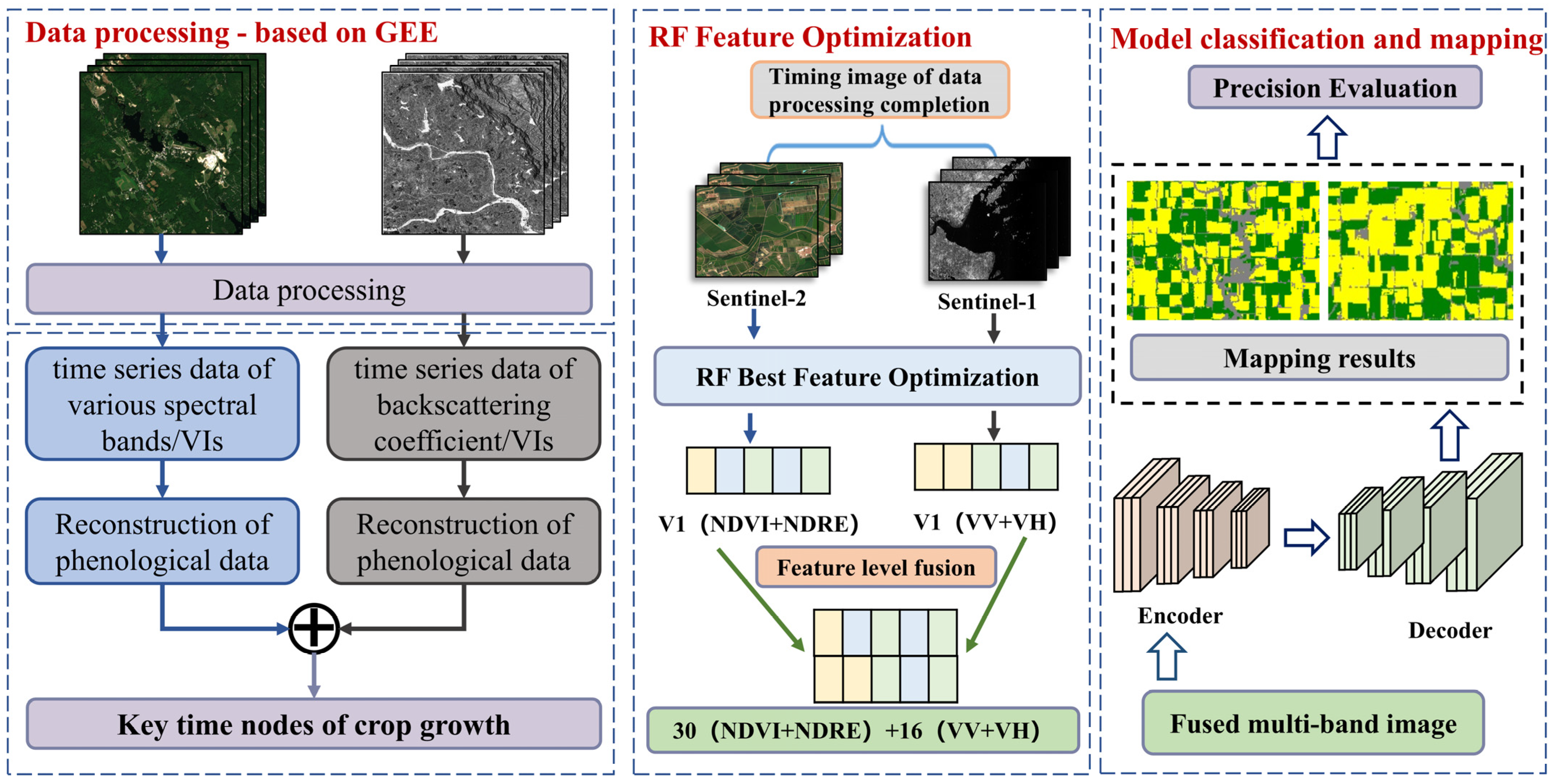 Sensors 25 05005 g004
