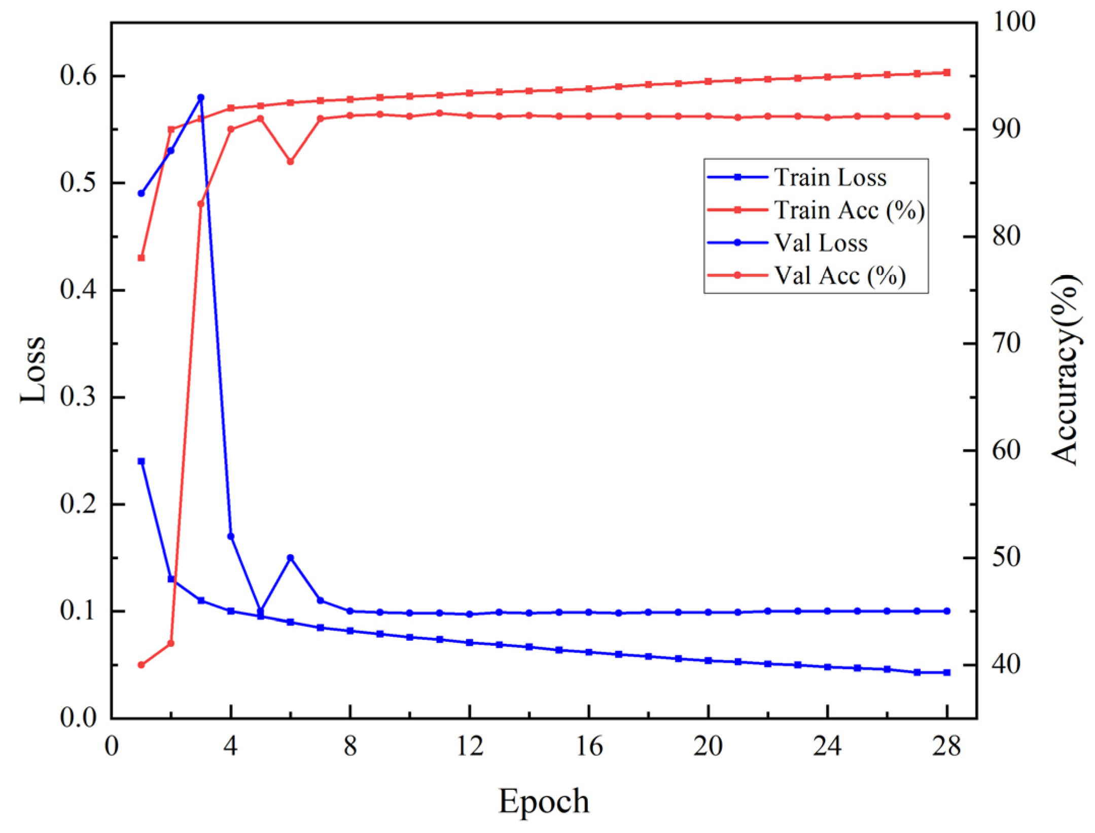 Sensors 25 05005 g005