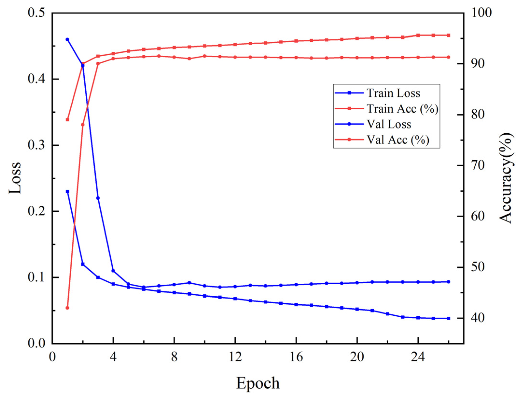 Sensors 25 05005 g007