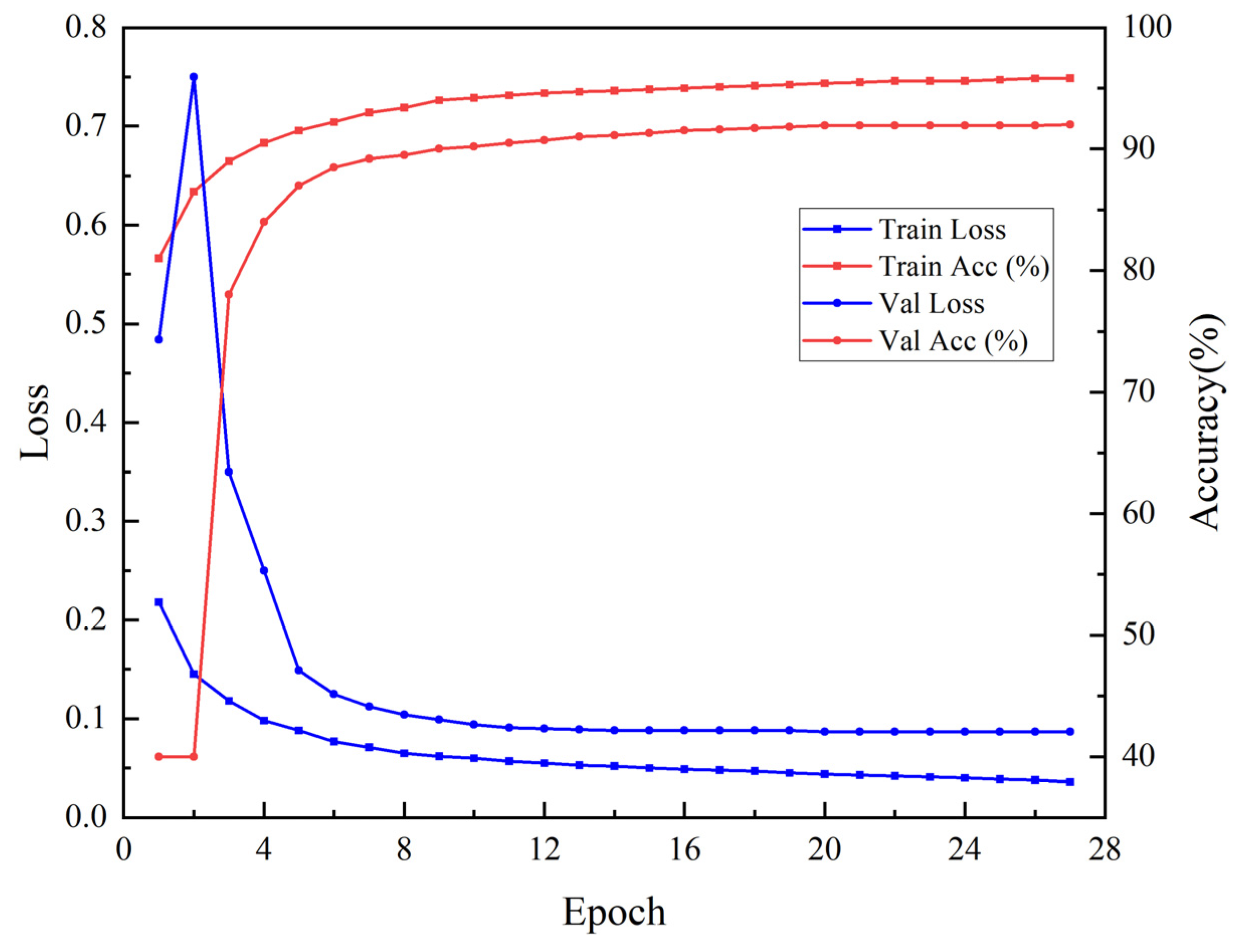 Sensors 25 05005 g009