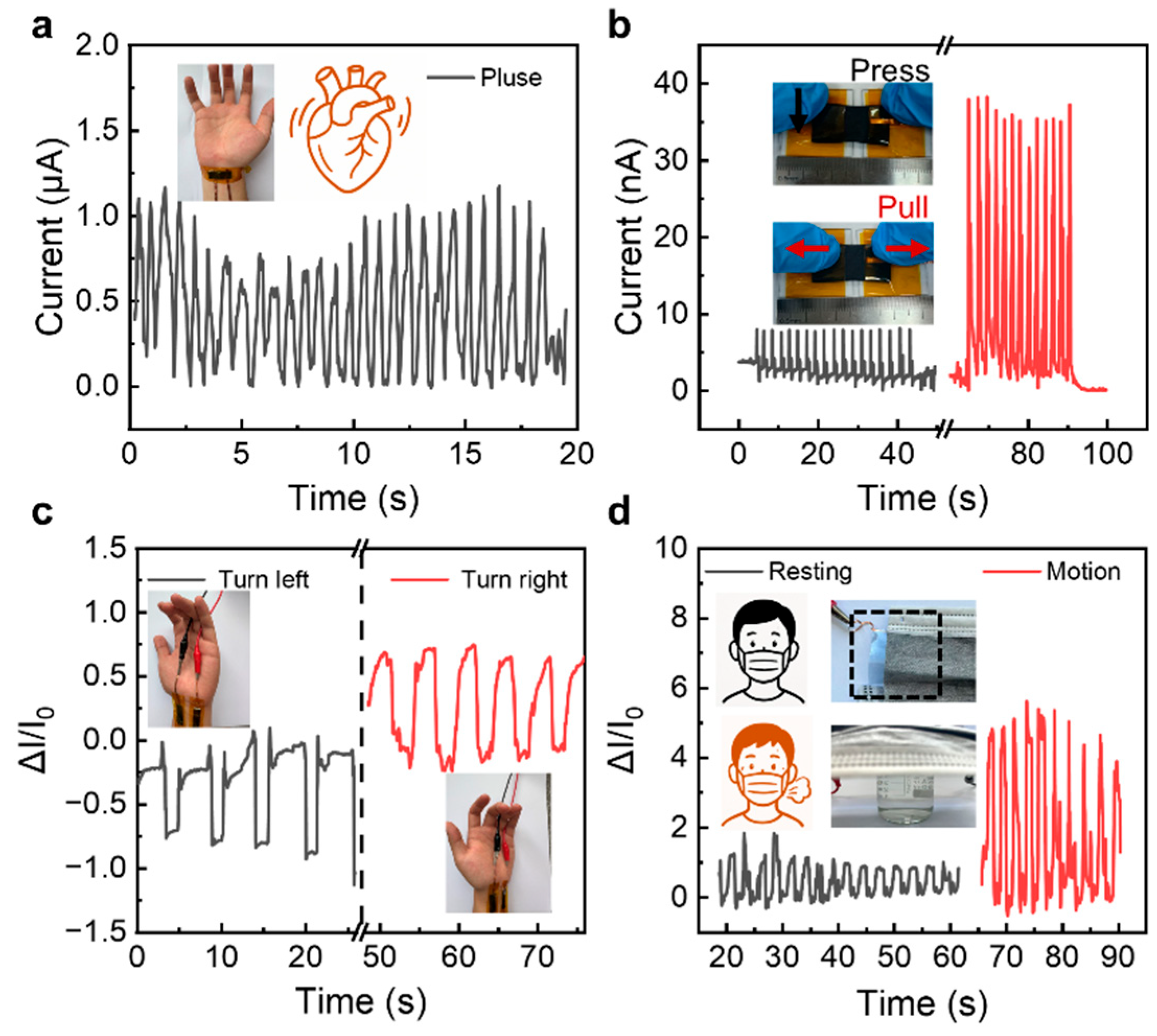 Sensors 25 05006 g005 Sensors 25 05006 g005