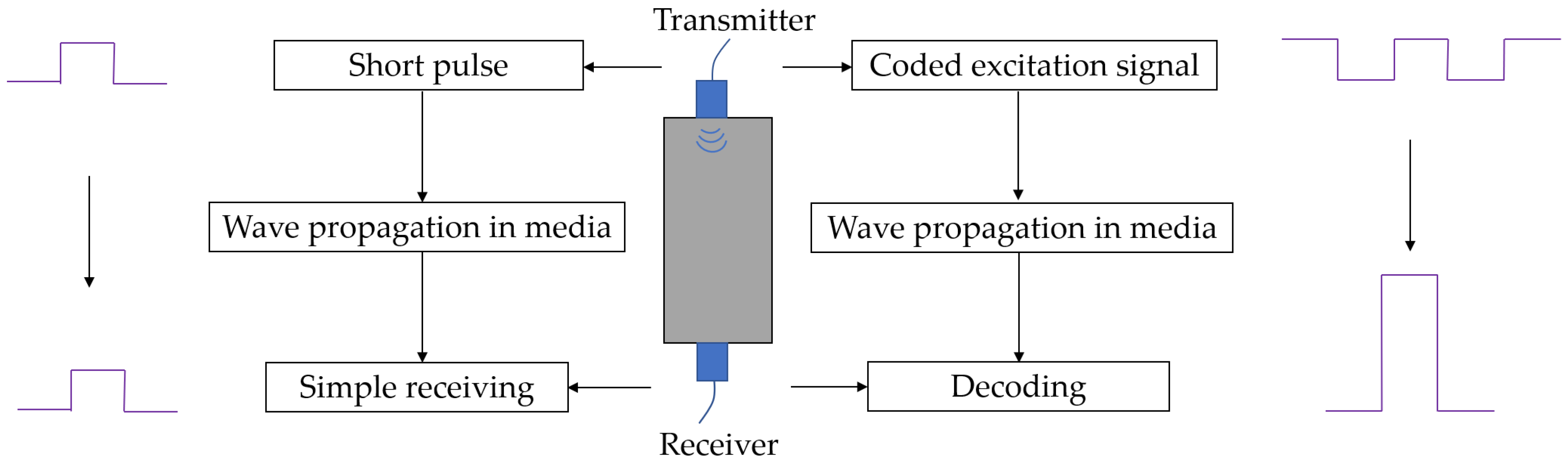 Sensors 25 05007 g001