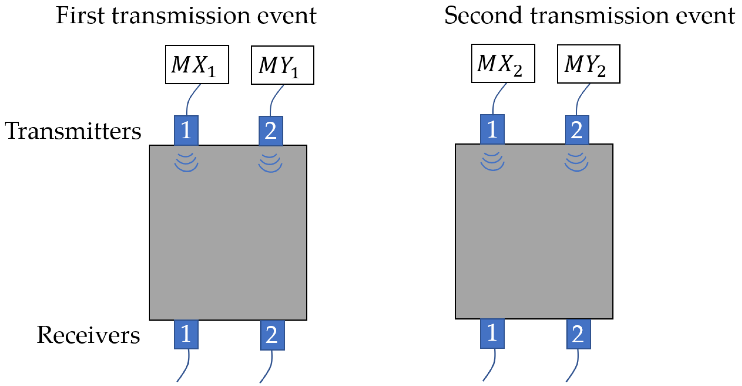 Sensors 25 05007 g003