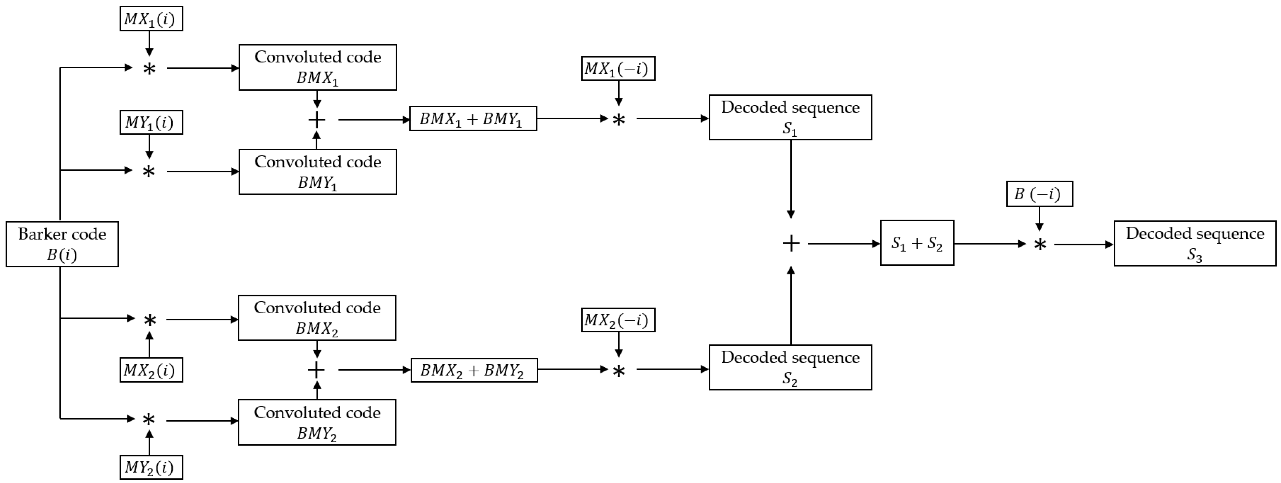 Sensors 25 05007 g004
