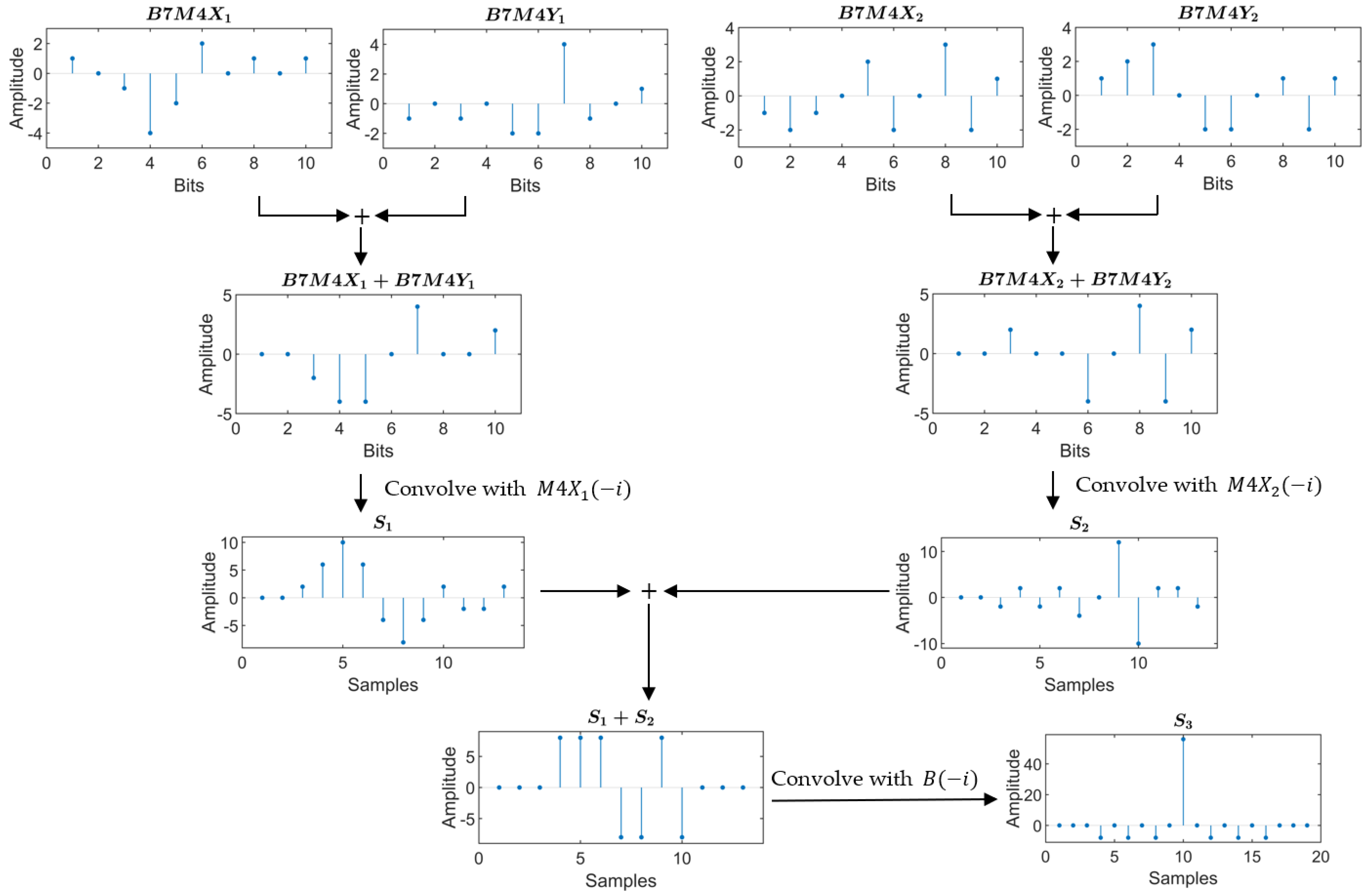 Sensors 25 05007 g005