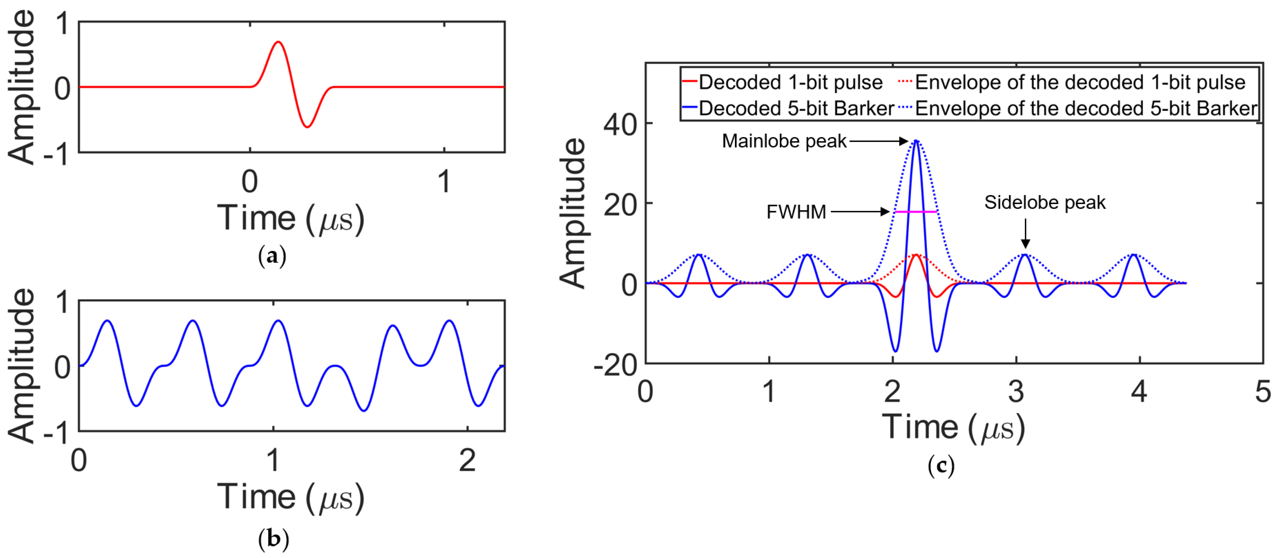 Sensors 25 05007 g006
