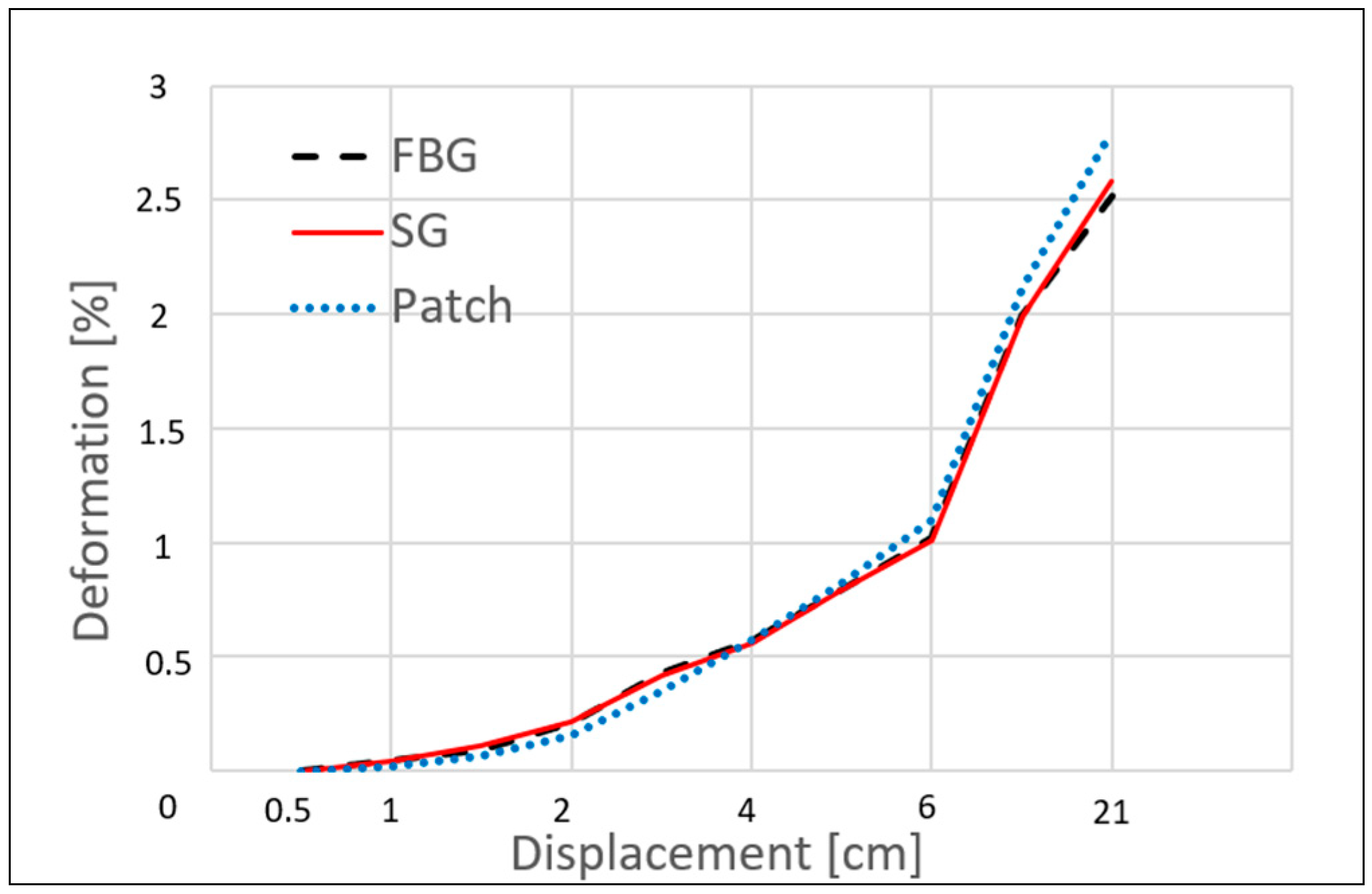 Sensors 25 05008 g013