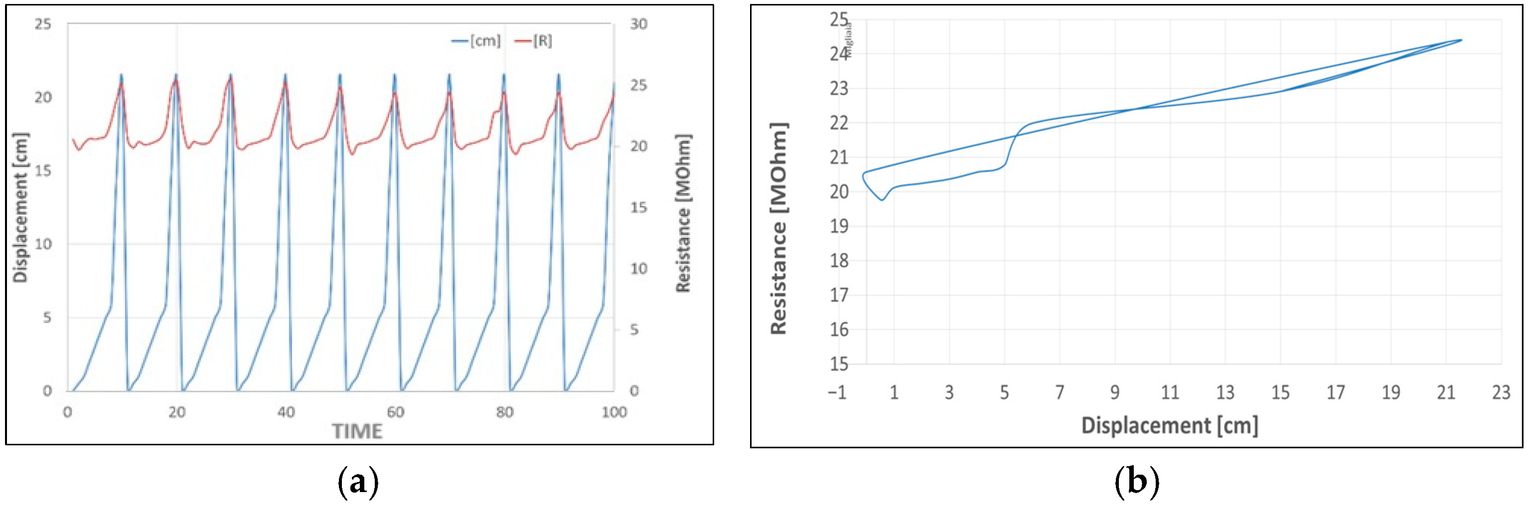 Sensors 25 05008 g014