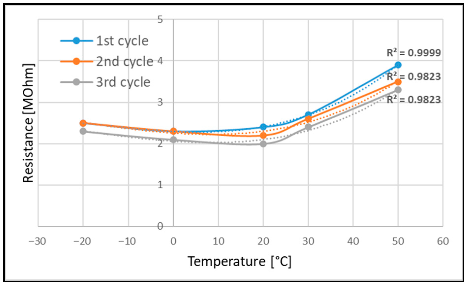 Sensors 25 05008 g020
